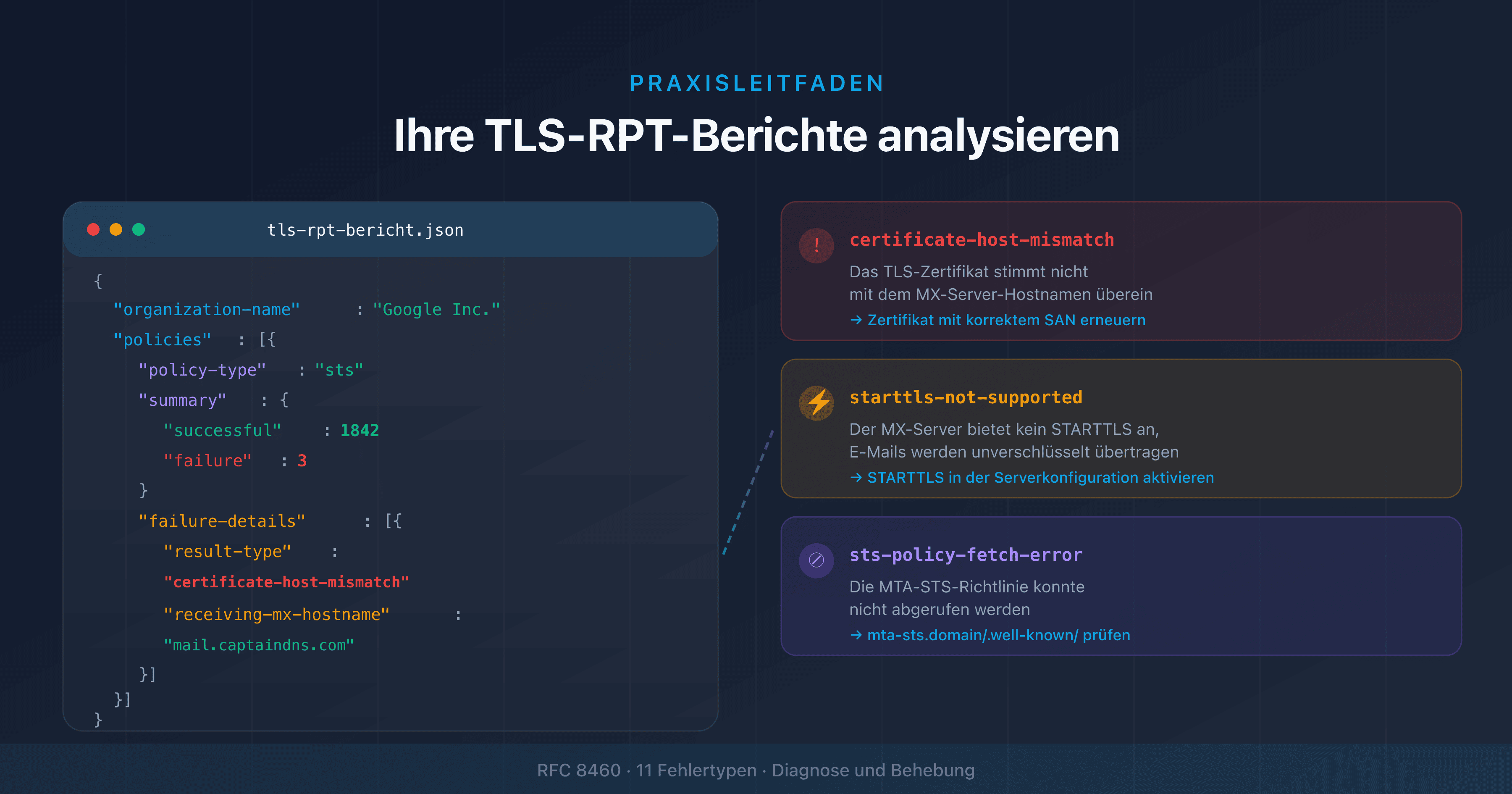 TLS-RPT-Bericht analysieren: JSON-Struktur und TLS-Fehlertypen bei E-Mails