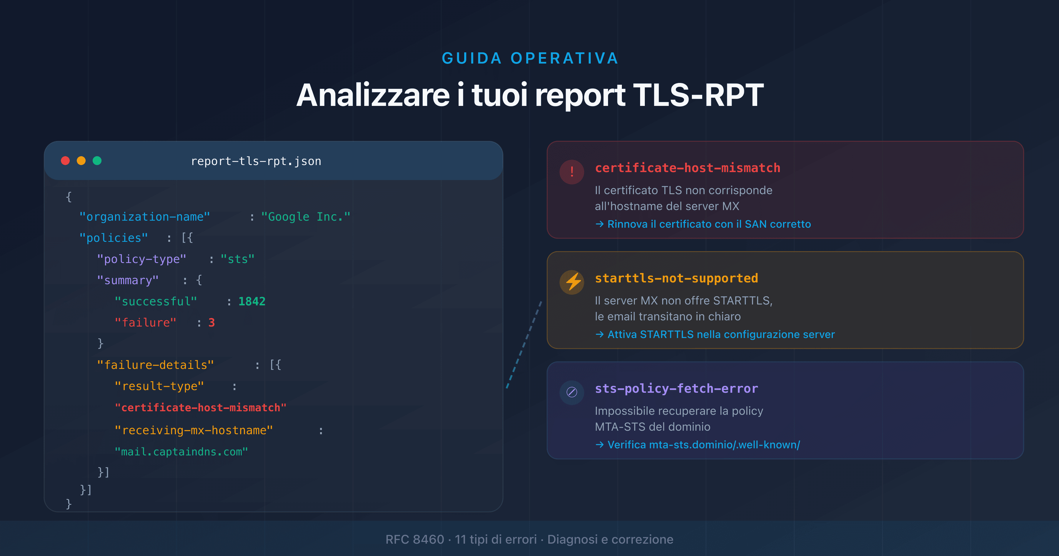 Analizzare un report TLS-RPT: struttura JSON e tipi di errori TLS email