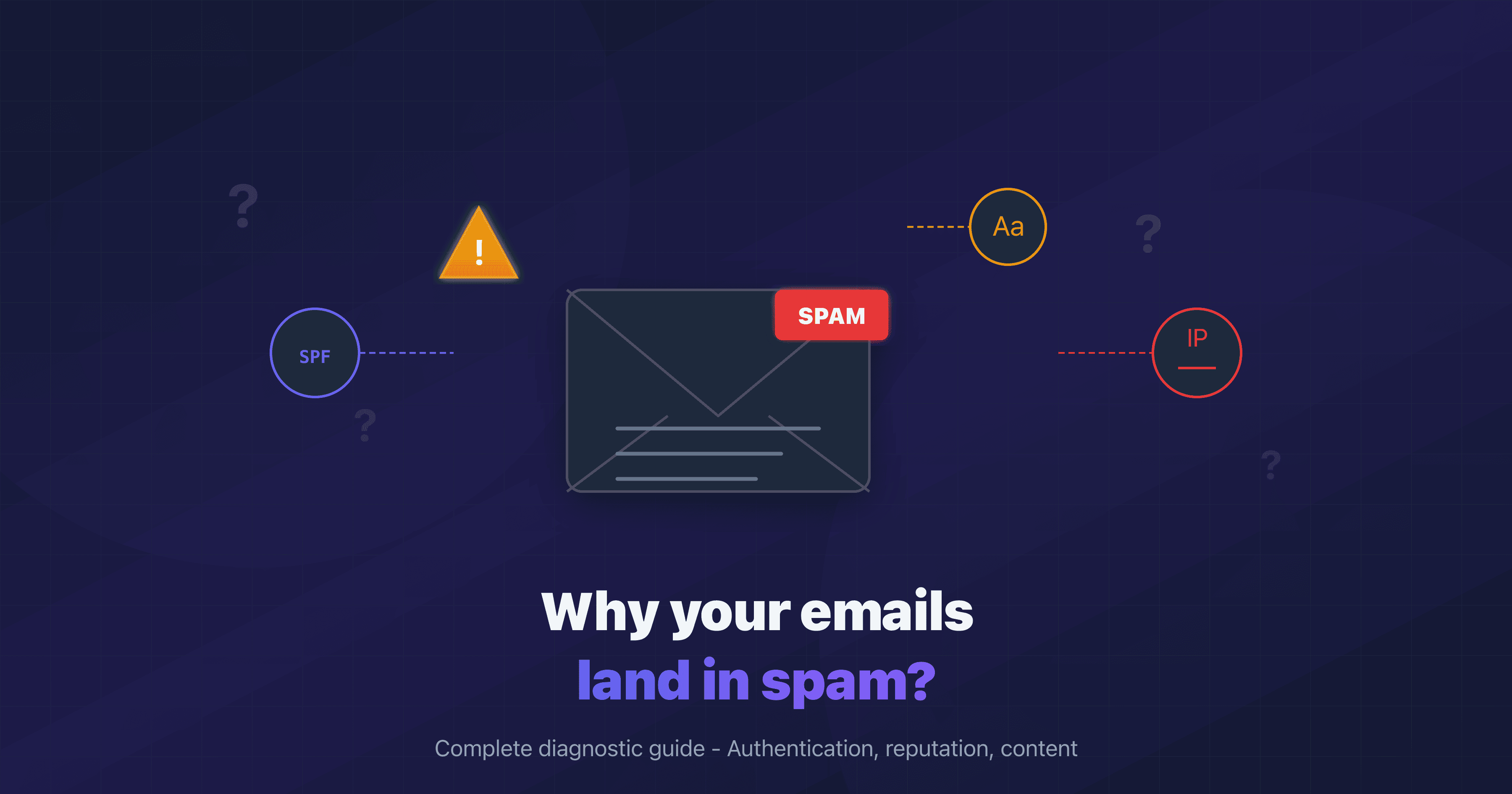 Email spam diagnostic: authentication, reputation, and content