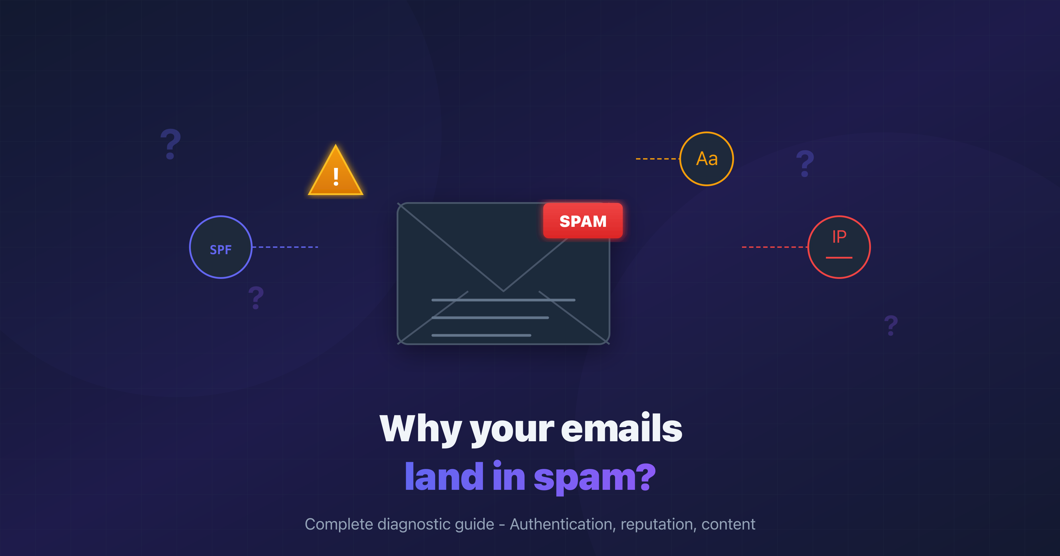Email spam diagnostic: authentication, reputation, and content
