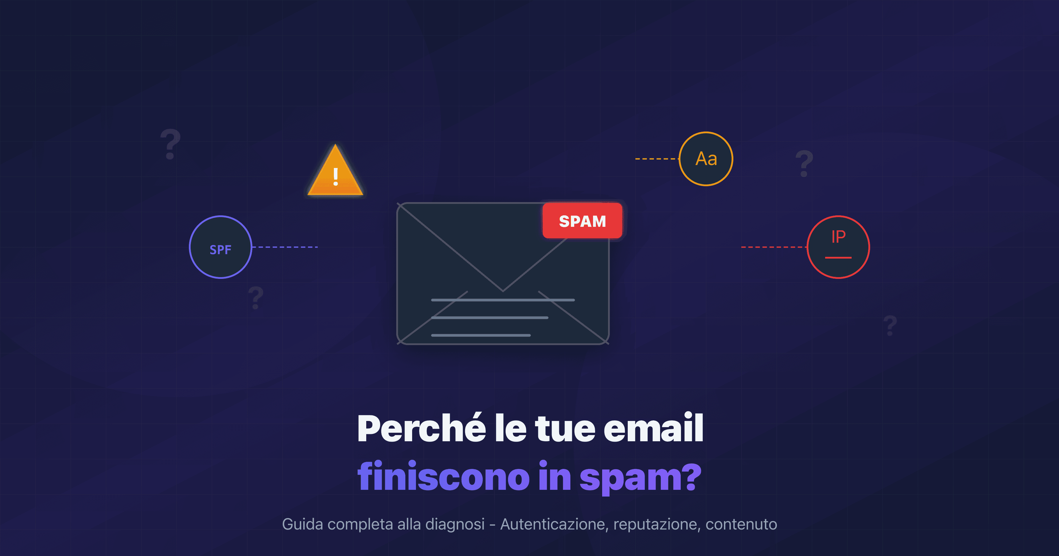 Diagnosi delle cause di spam email: autenticazione, reputazione e contenuto