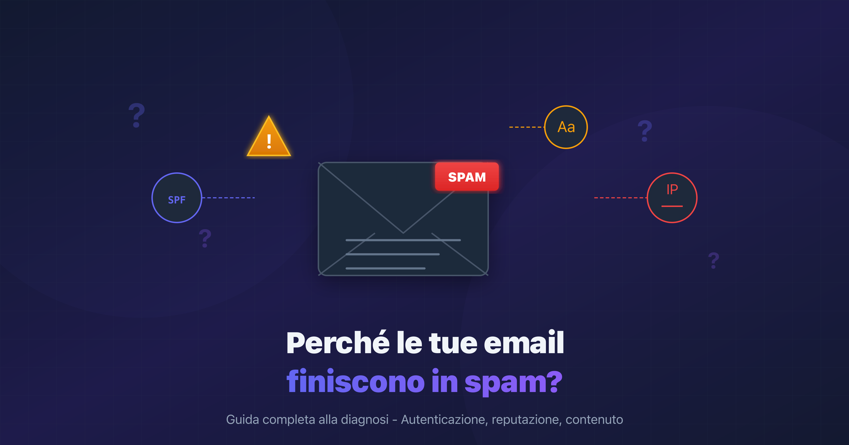 Diagnosi delle cause di spam email: autenticazione, reputazione e contenuto
