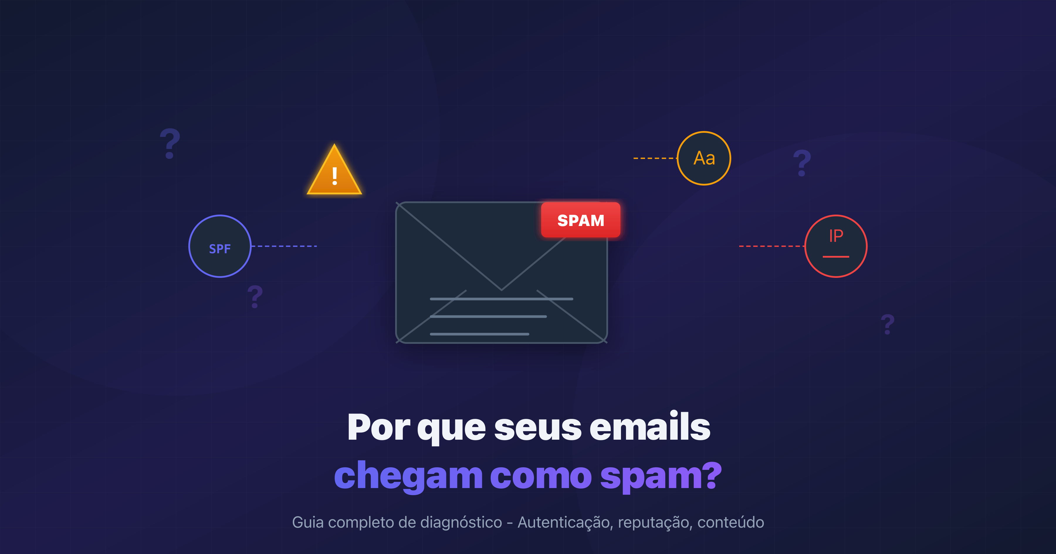 Diagnóstico das causas de spam em emails: autenticação, reputação e conteúdo