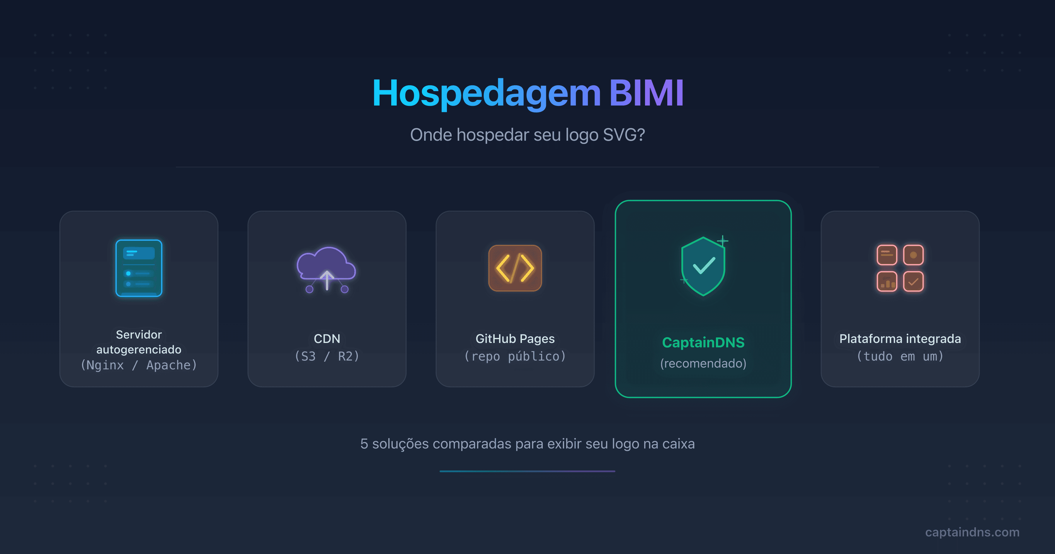 Diagrama das cinco opções de hospedagem de logo BIMI comparadas com suas vantagens e desvantagens