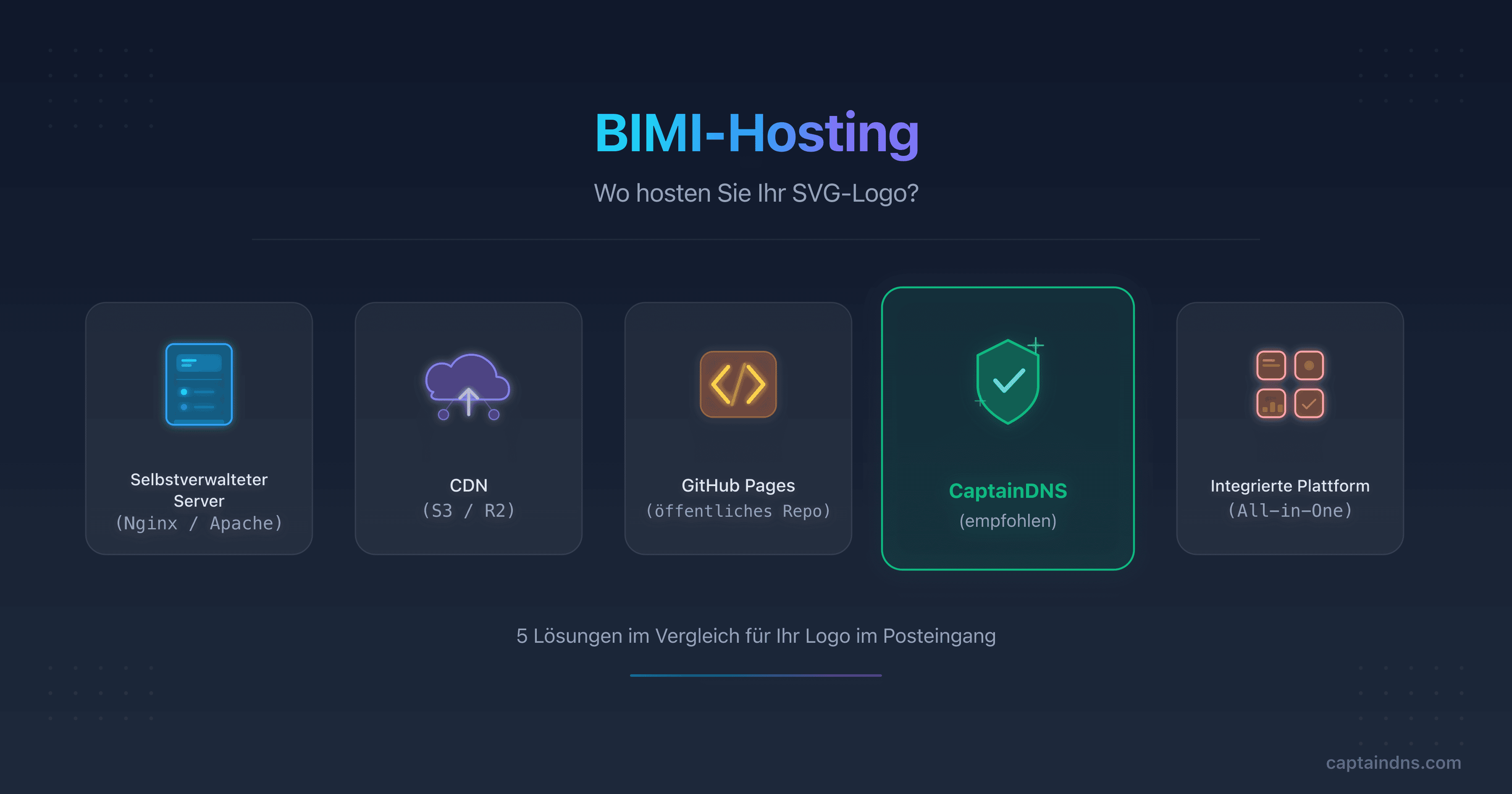 Schema der fünf BIMI-Logo-Hosting-Optionen im Vergleich mit ihren Vor- und Nachteilen
