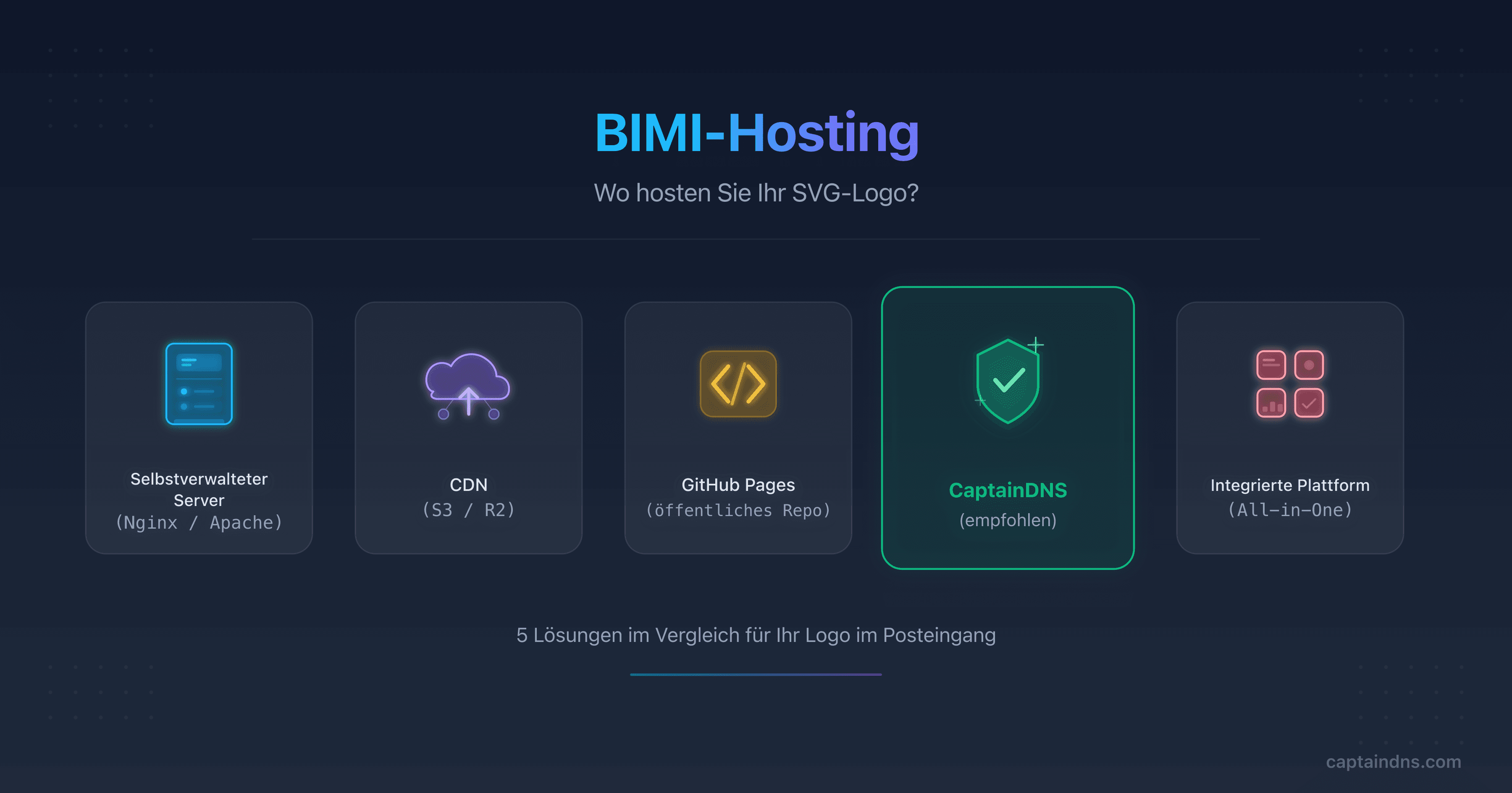 Schema der fünf BIMI-Logo-Hosting-Optionen im Vergleich mit ihren Vor- und Nachteilen
