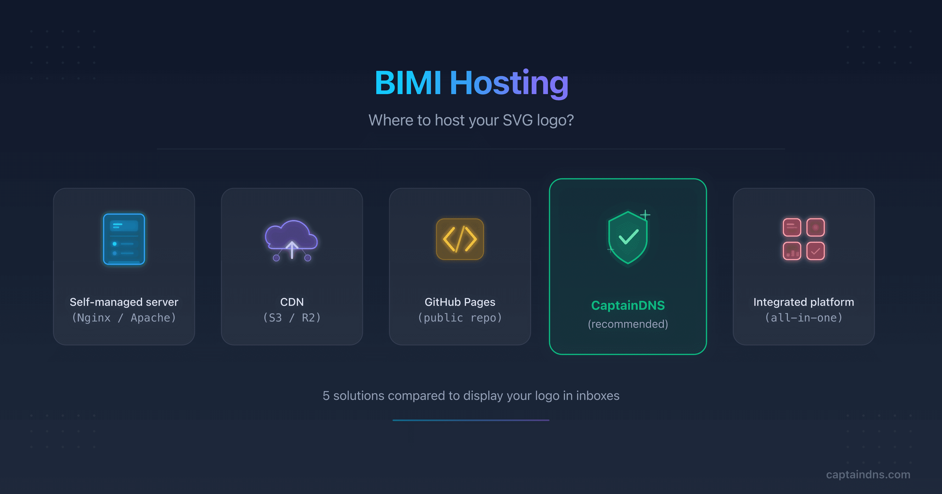 Diagram of the five BIMI logo hosting options compared with their pros and cons
