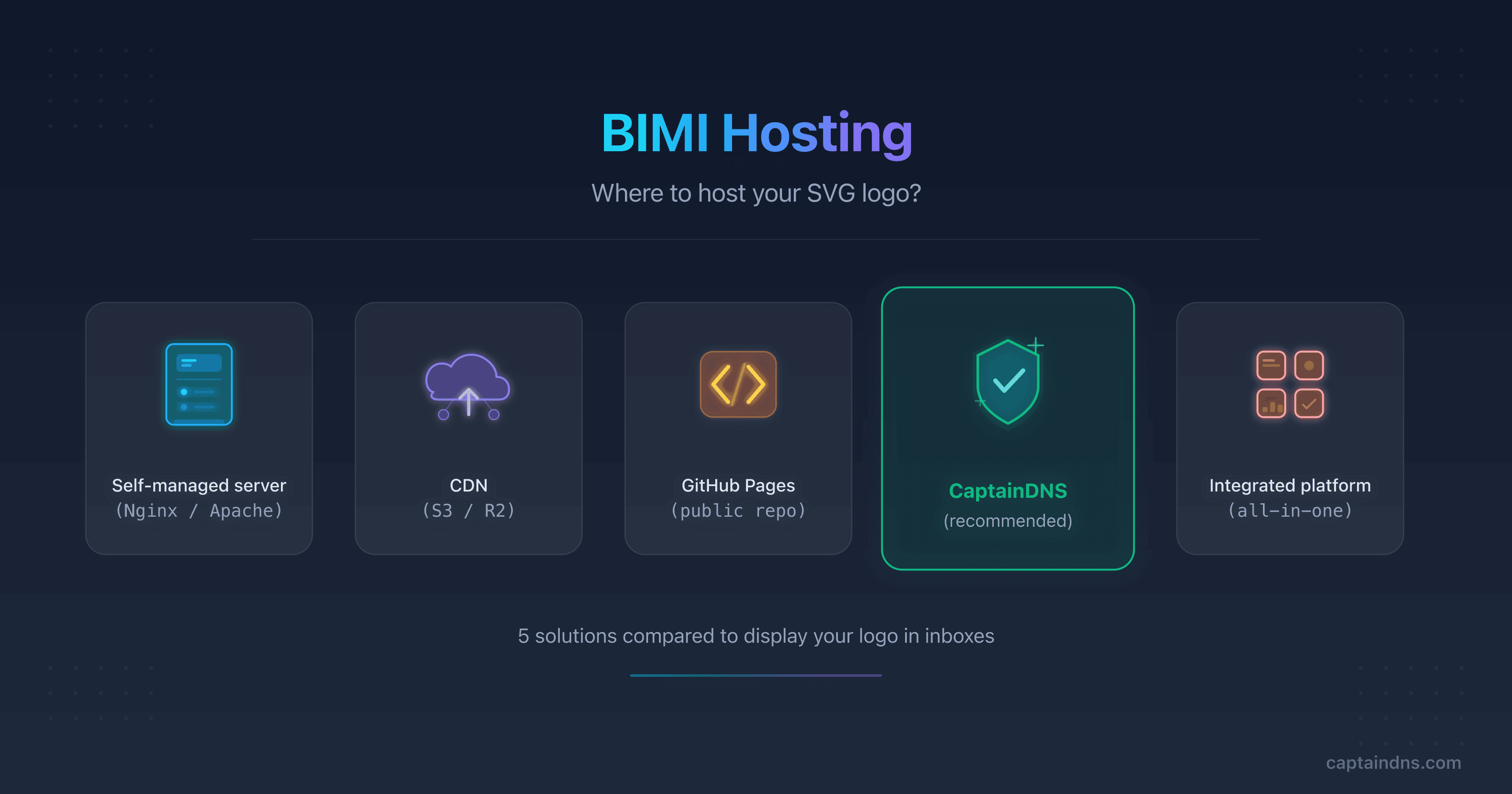 Diagram of the five BIMI logo hosting options compared with their pros and cons
