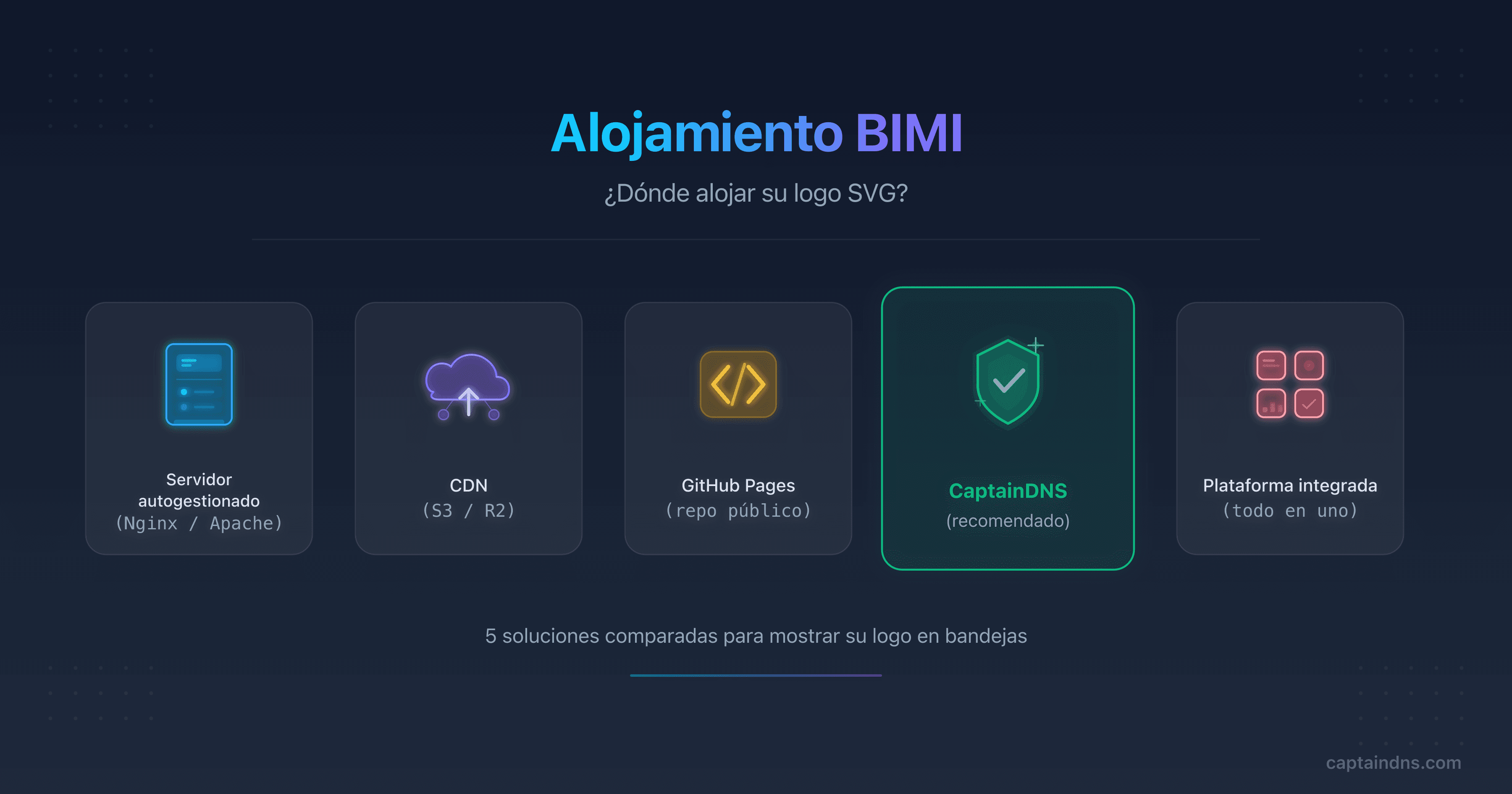 Esquema de las cinco opciones de alojamiento de logo BIMI comparadas con sus ventajas e inconvenientes