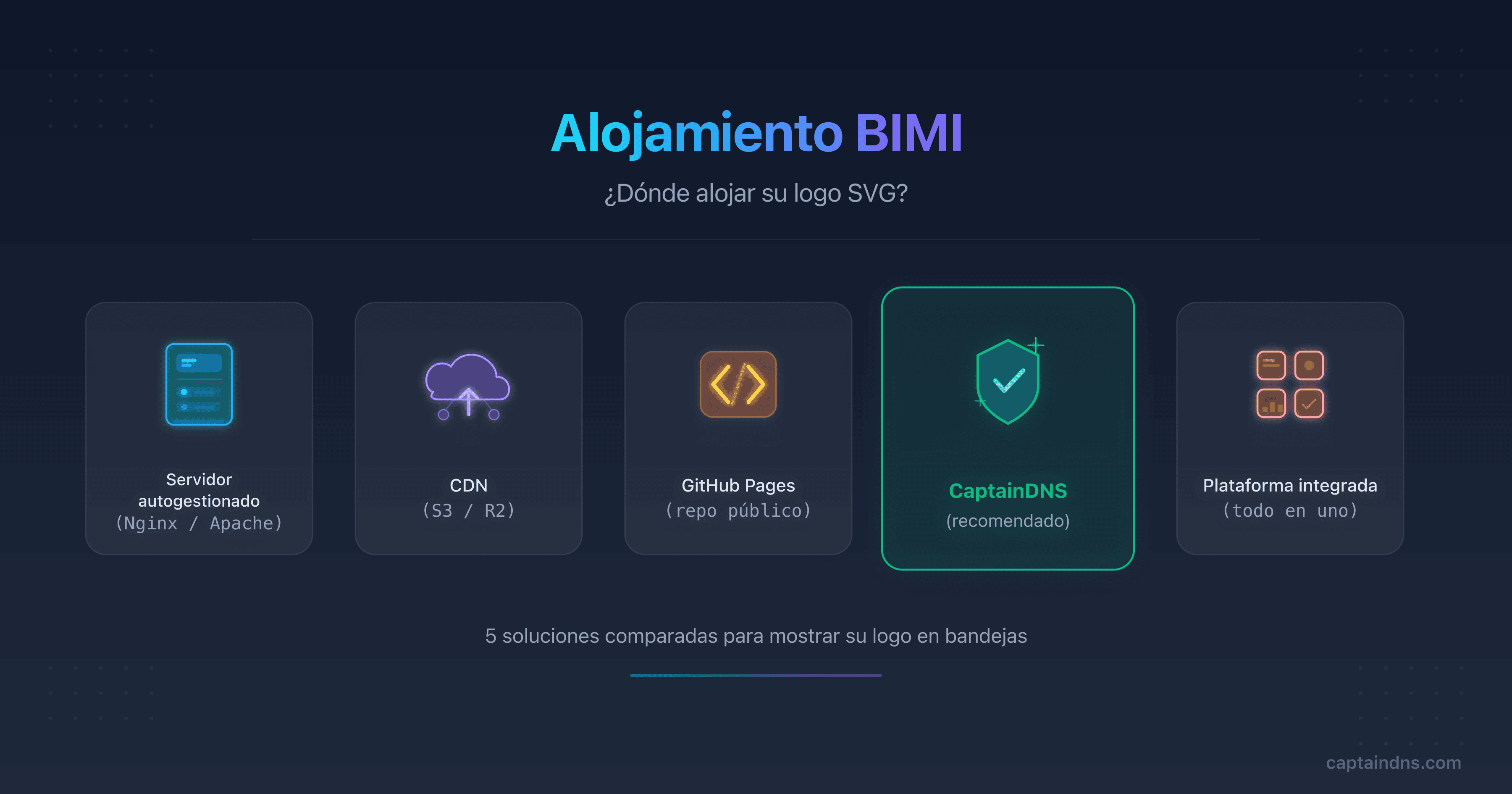 Esquema de las cinco opciones de alojamiento de logo BIMI comparadas con sus ventajas e inconvenientes