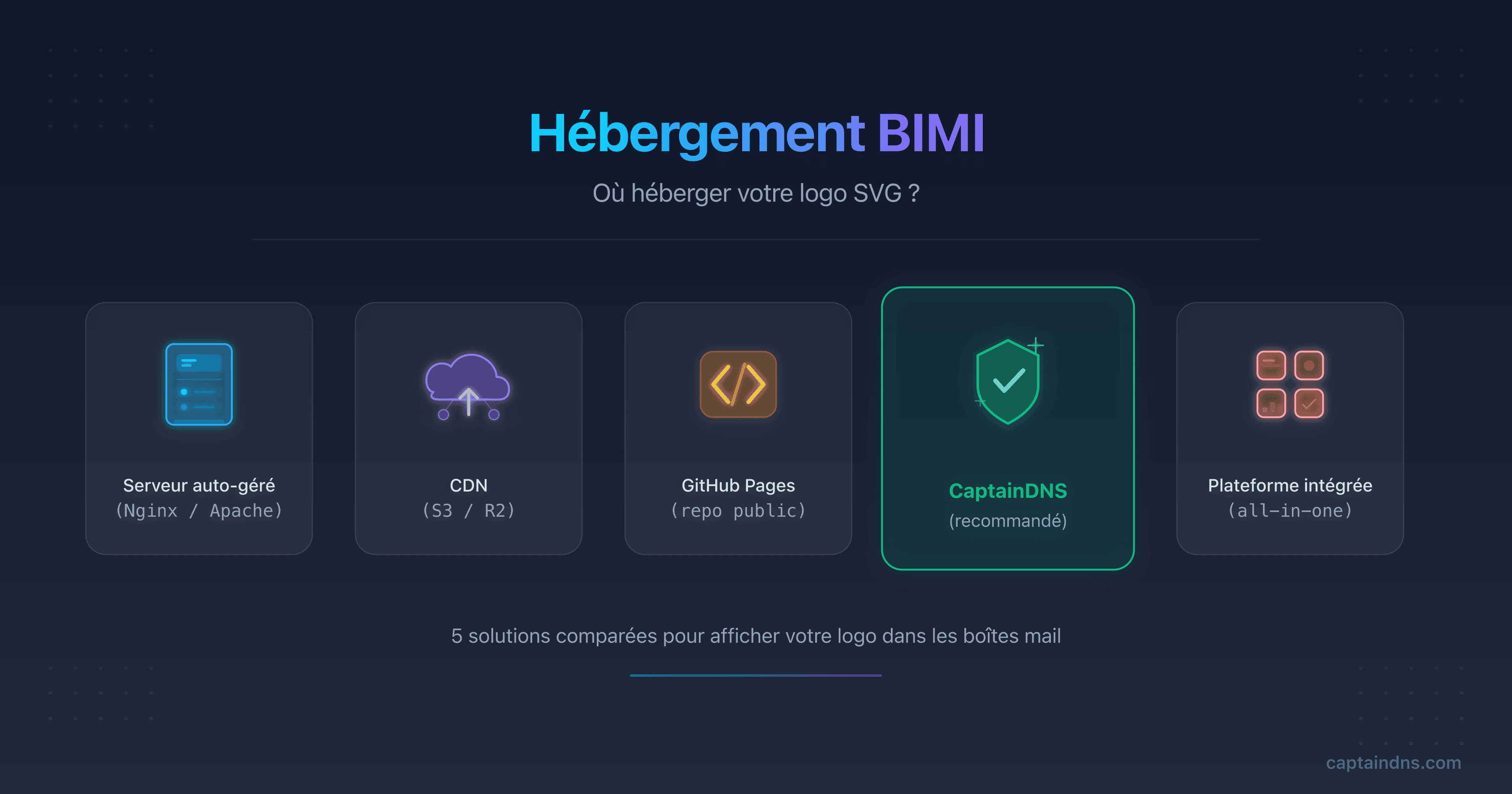 Schéma des cinq options d'hébergement de logo BIMI comparées avec leurs avantages et inconvénients