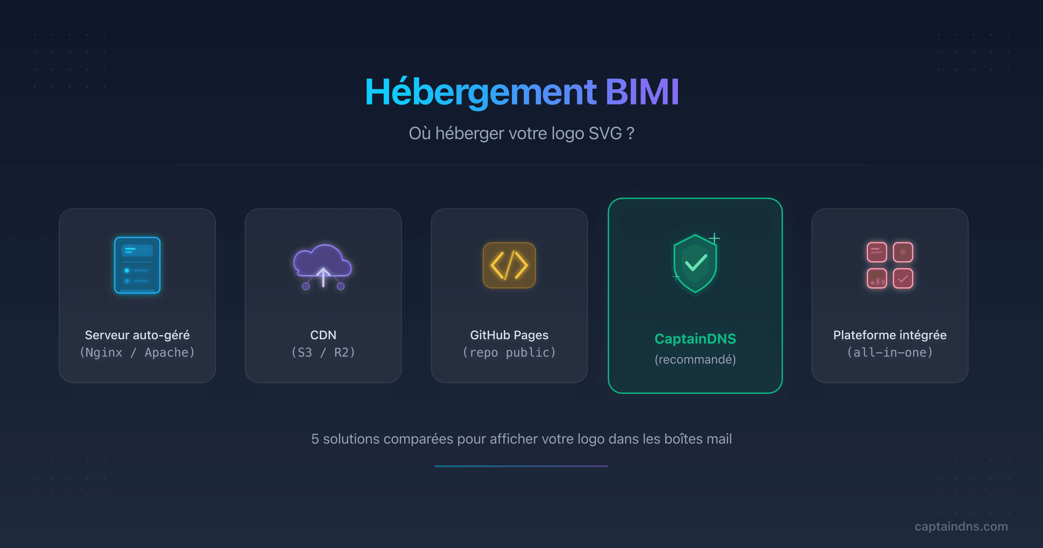 Schéma des cinq options d'hébergement de logo BIMI comparées avec leurs avantages et inconvénients