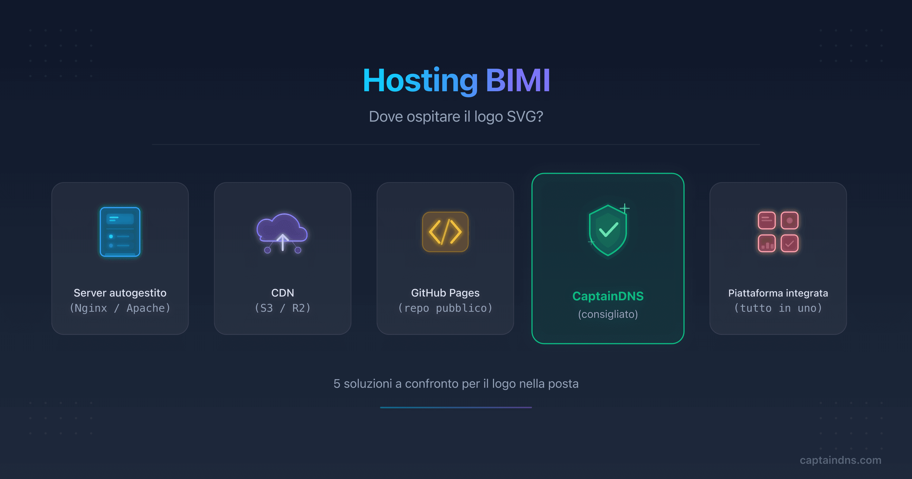 Schema delle cinque opzioni di hosting del logo BIMI a confronto con vantaggi e svantaggi