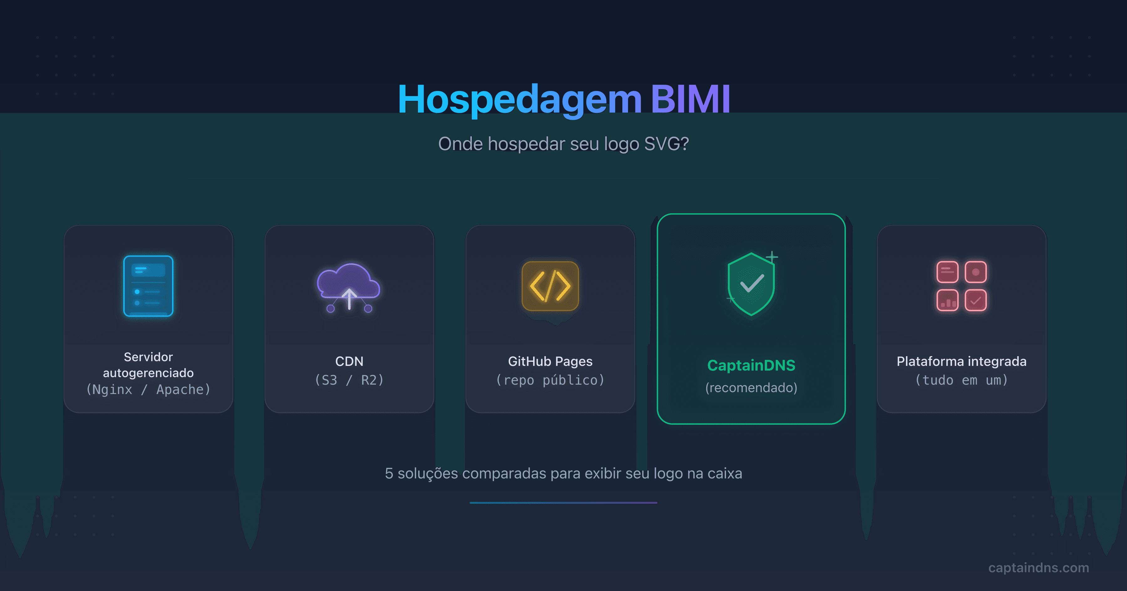 Diagrama das cinco opções de hospedagem de logo BIMI comparadas com suas vantagens e desvantagens