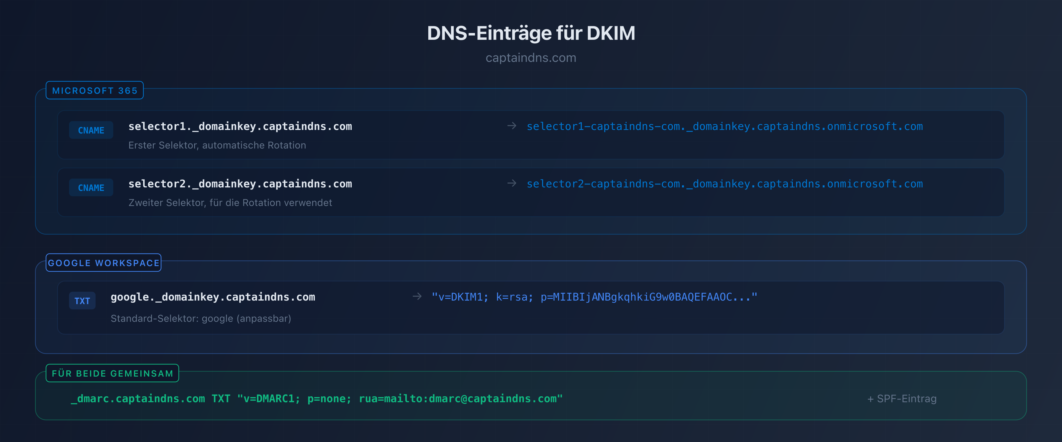 DNS-Einträge für DKIM: CNAME Microsoft 365 vs. TXT Google Workspace