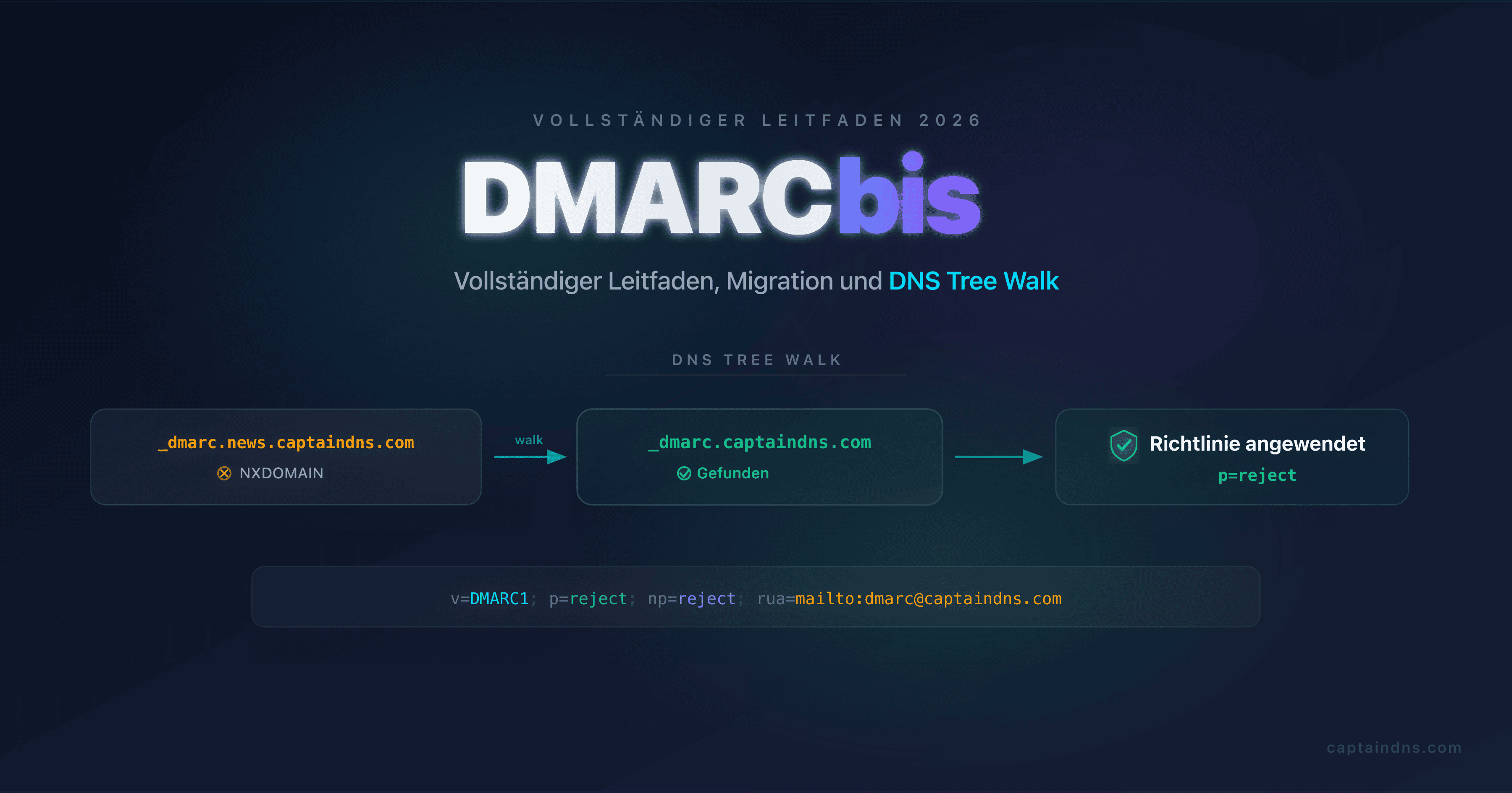 DMARCbis-Leitfaden: Visualisierung des DNS Tree Walk als Ersatz der Public Suffix List, der neuen Tags psd, np und t sowie des in drei RFC aufgeteilten Reportings
