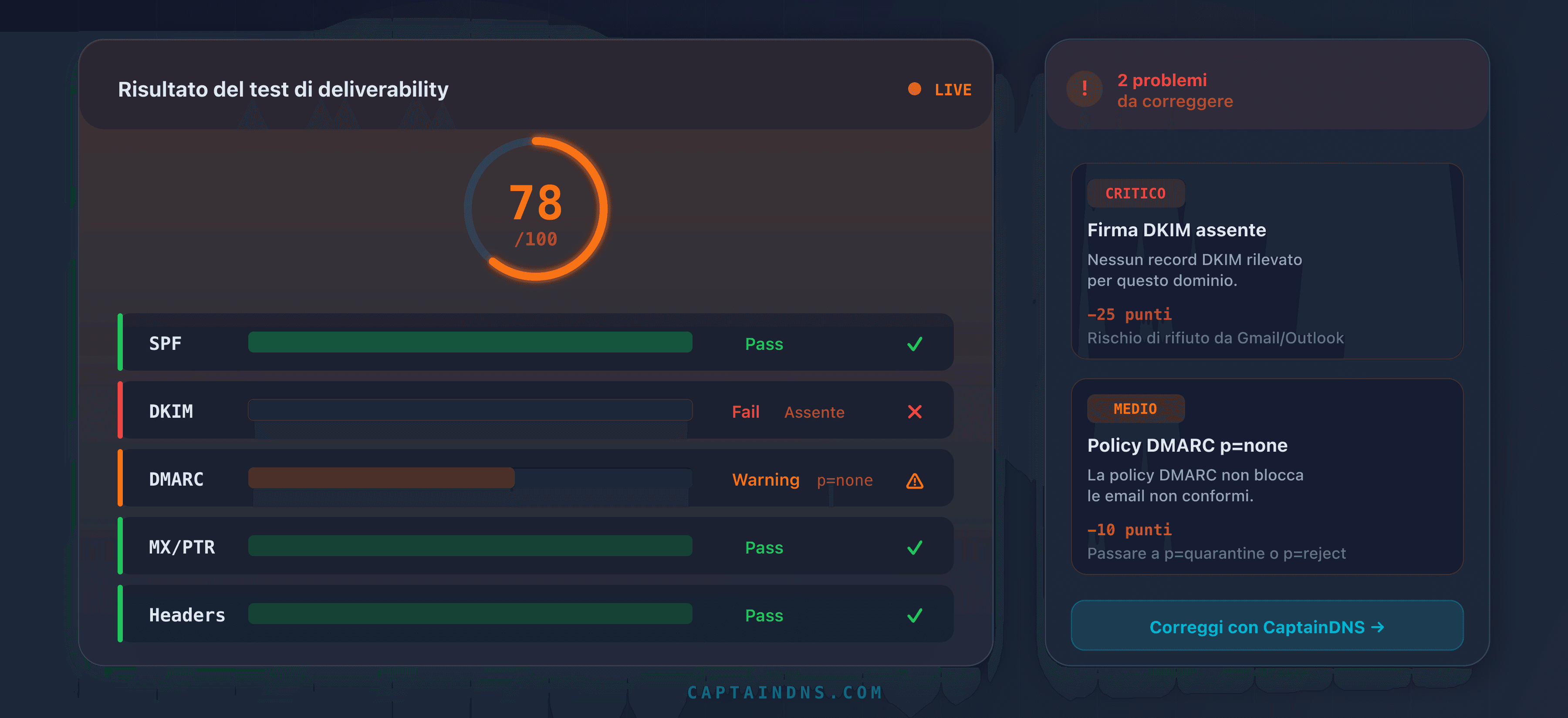 Interpretazione dettagliata di un punteggio di deliverability email con i risultati SPF, DKIM, DMARC, MX/PTR e header