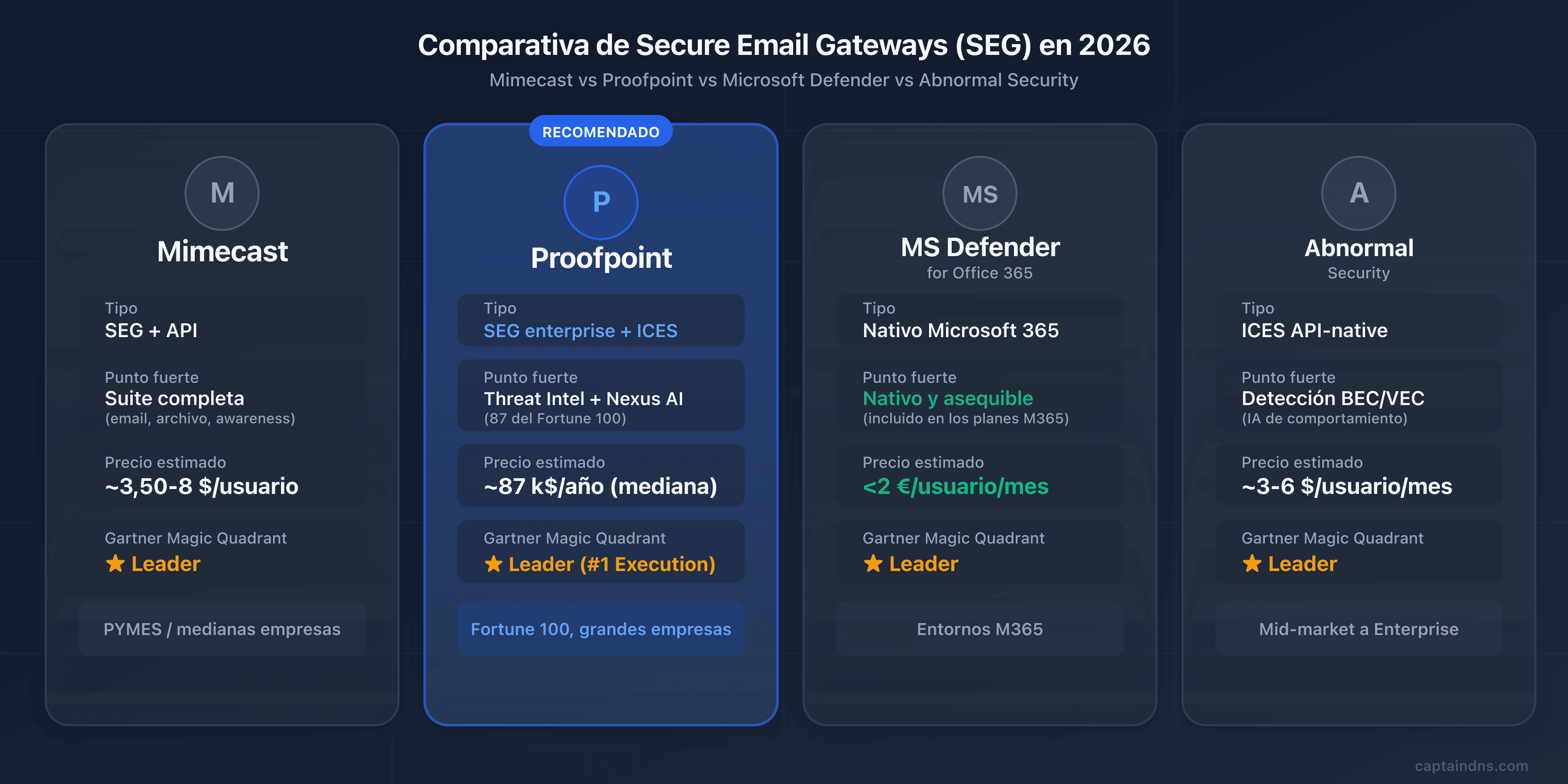 Comparativa de las pasarelas email seguras en 2026
