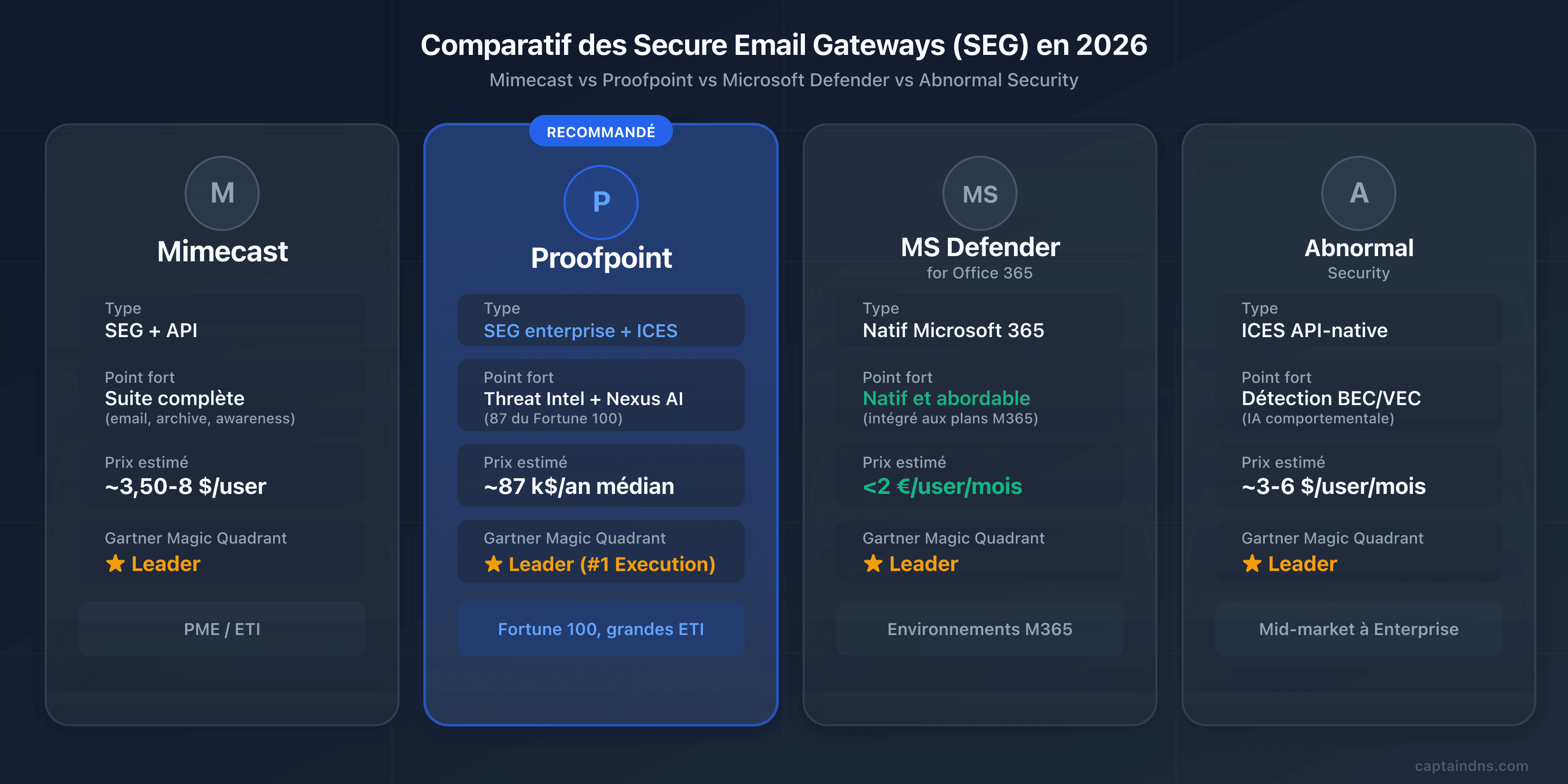 Comparatif des passerelles email sécurisées en 2026