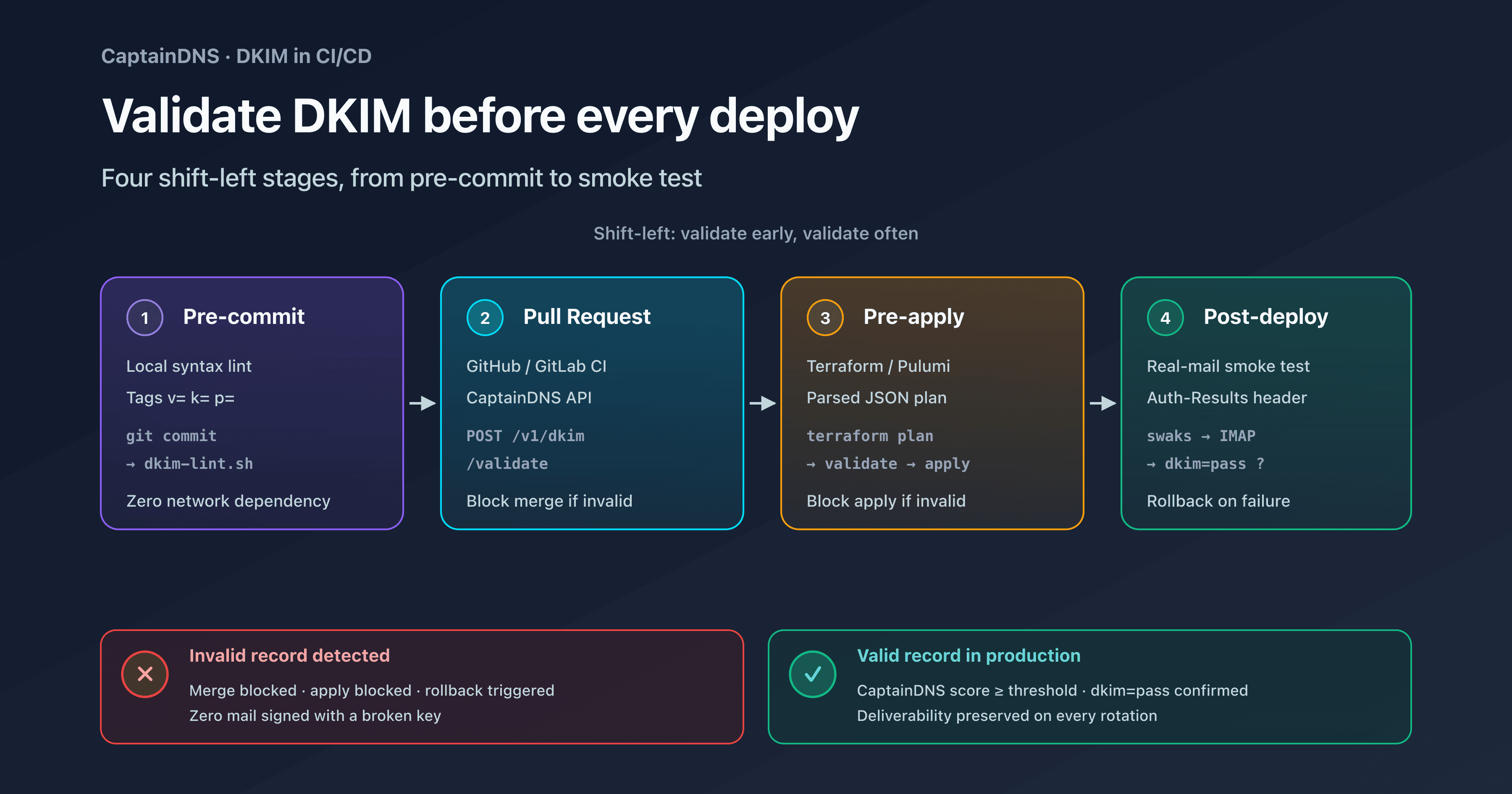 Email Headers Explained: How to Read Every Field in 2026
