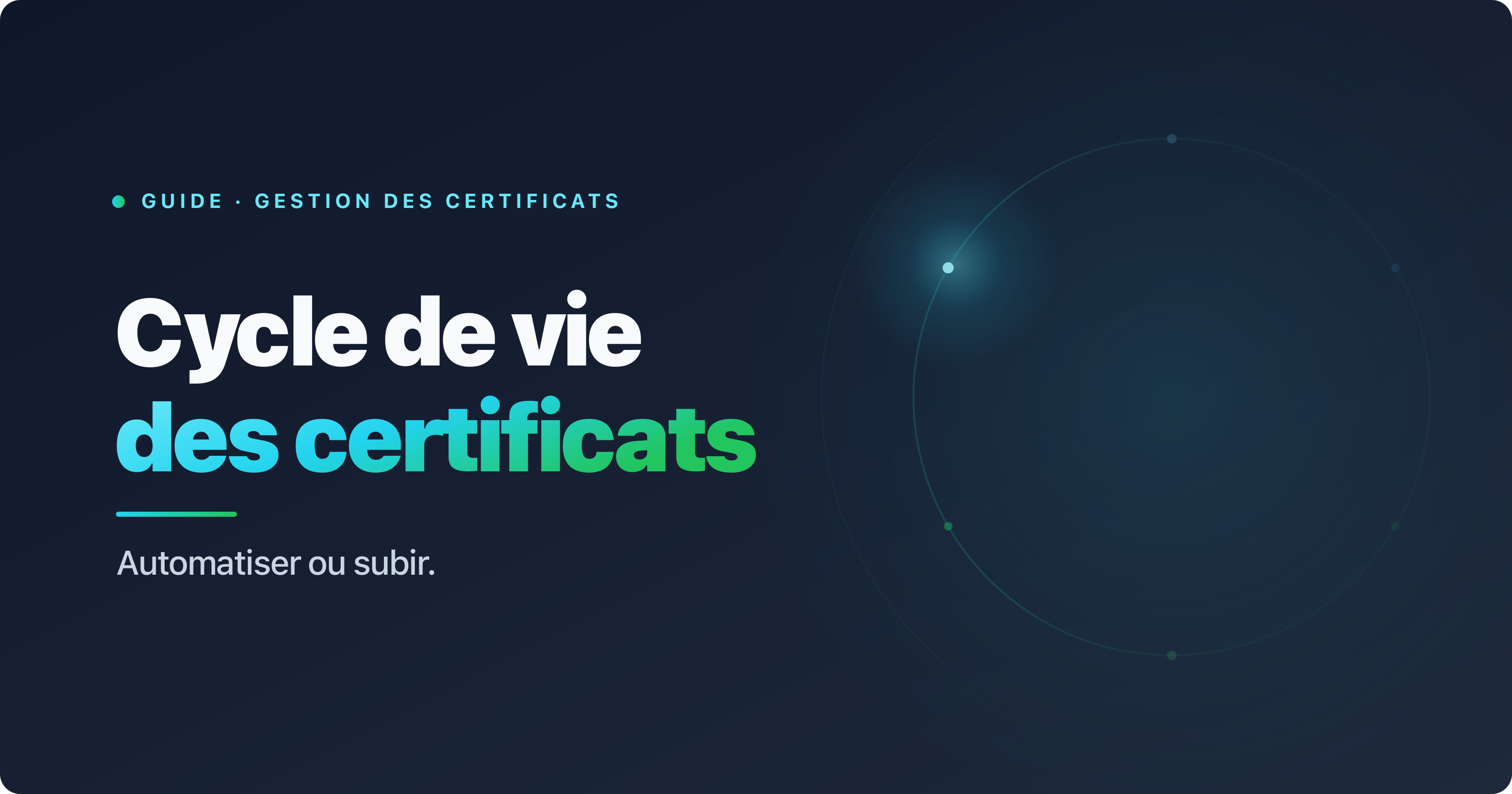 Cycle de vie d'un certificat TLS en six phases avec l'automatisation ACME au centre, pour survivre aux renouvellements de 47 jours
