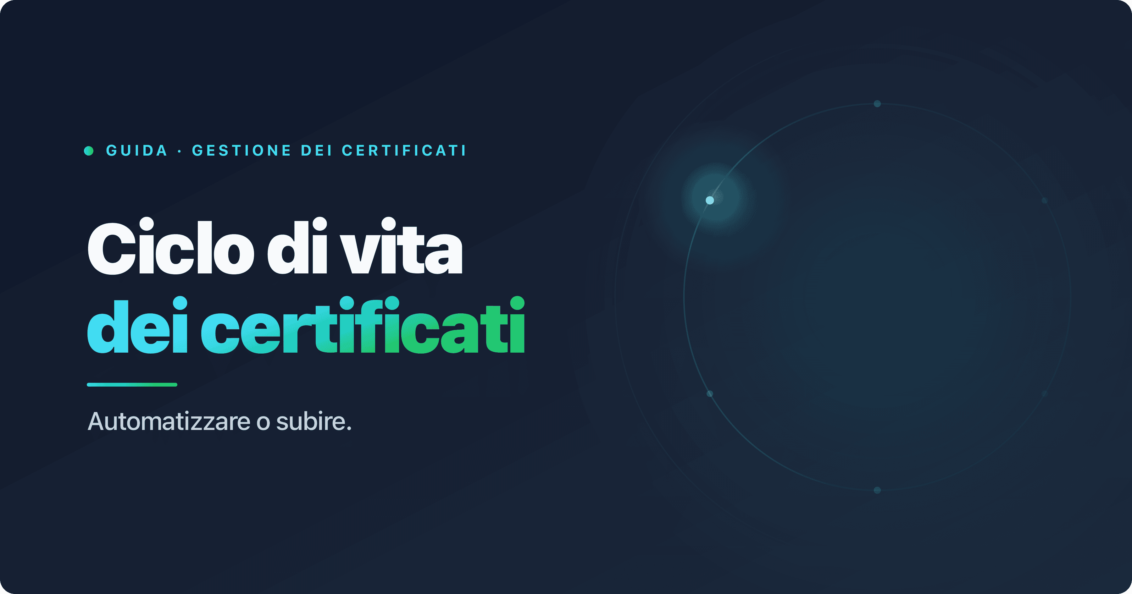 Ciclo di vita di un certificato TLS in sei fasi con l'automazione ACME al centro, per sopravvivere ai rinnovi a 47 giorni
