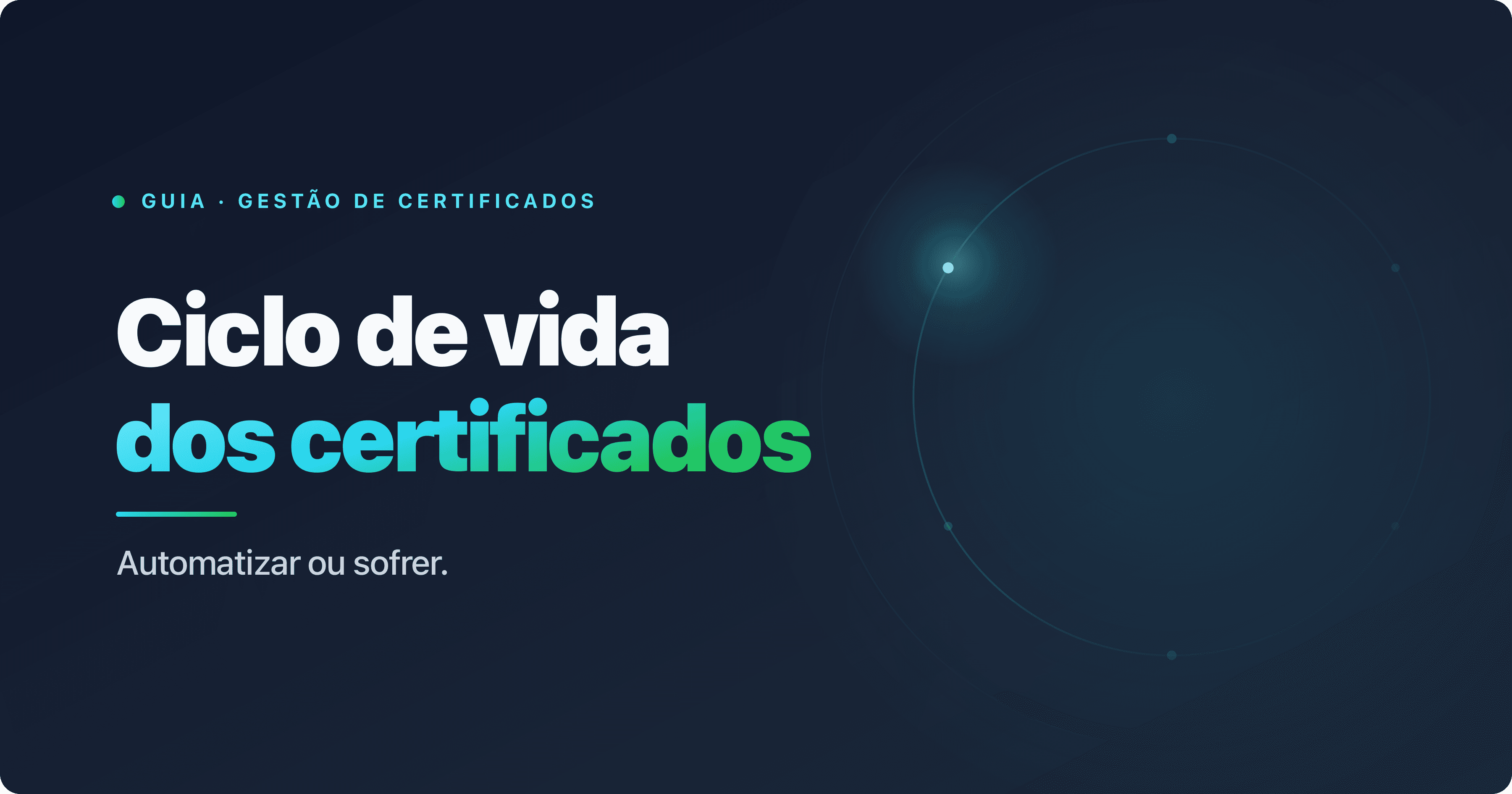 Ciclo de vida de um certificado TLS em seis fases com a automação ACME no centro, para sobreviver às renovações de 47 dias