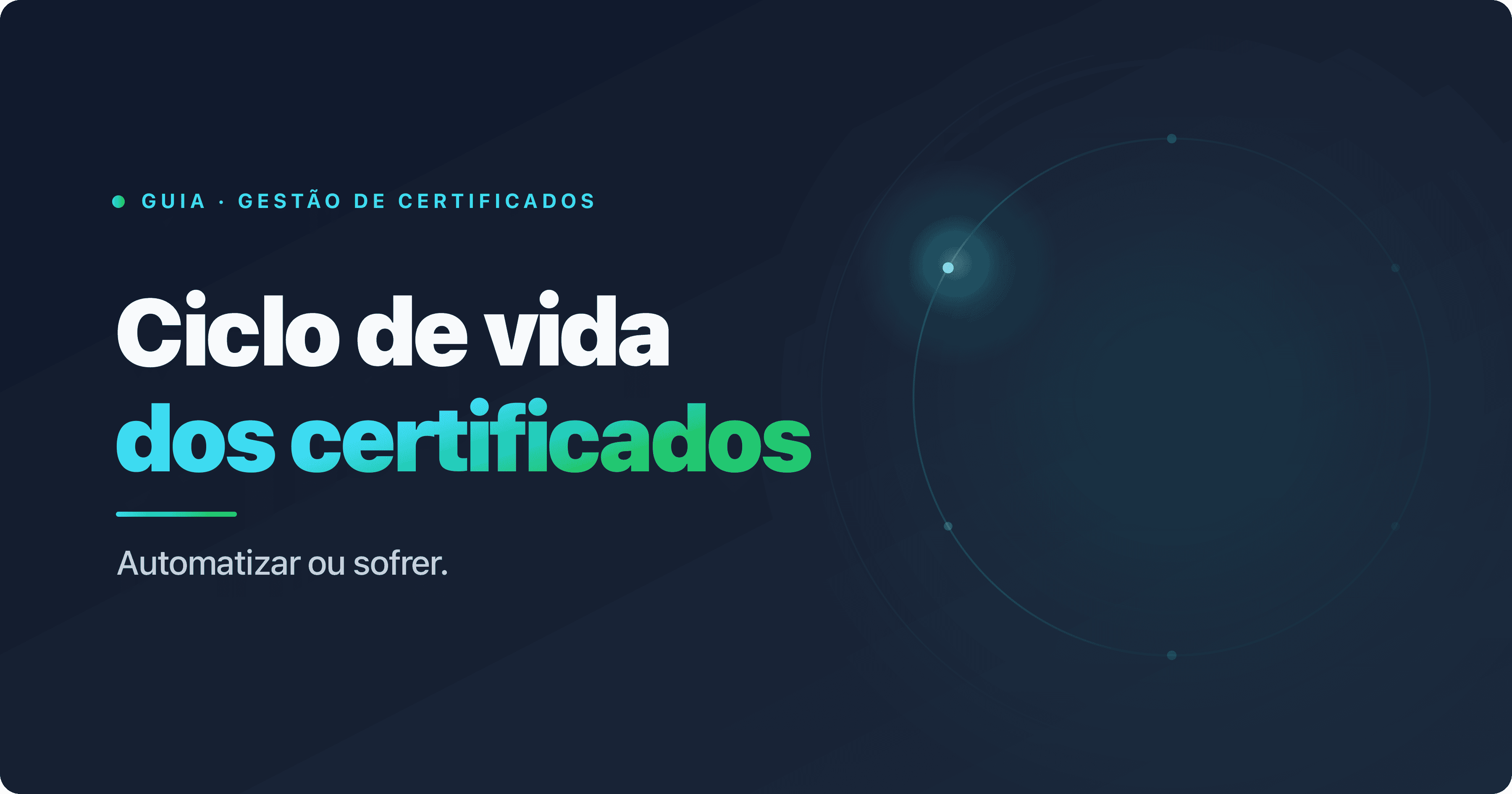 Ciclo de vida de um certificado TLS em seis fases com a automação ACME no centro, para sobreviver às renovações de 47 dias