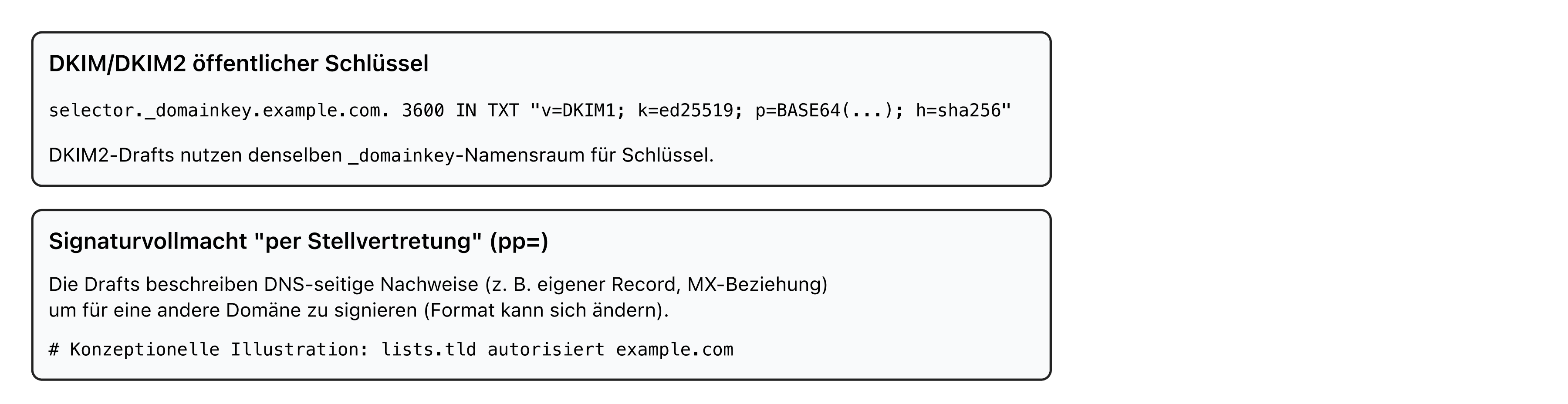 DNS-Speicherort der DKIM2-Schlüssel unter _domainkey, identisch mit dem von DKIM1