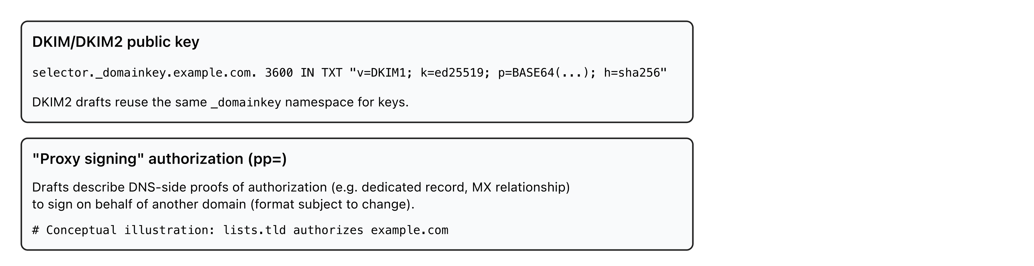 DNS location of the DKIM2 keys under _domainkey, identical to the one used by DKIM1