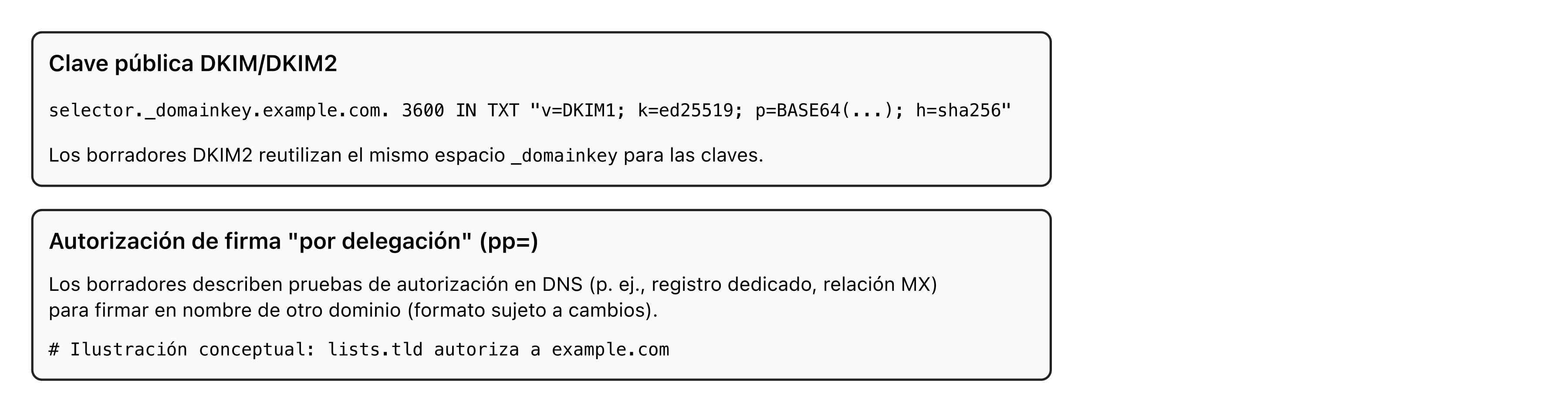 Ubicación DNS de las claves DKIM2 bajo _domainkey, idéntica a la de DKIM1