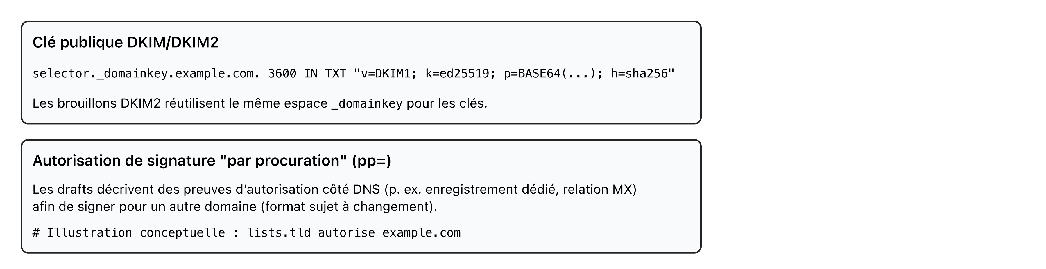 Emplacement DNS des clés DKIM2 sous _domainkey, identique à celui de DKIM1
