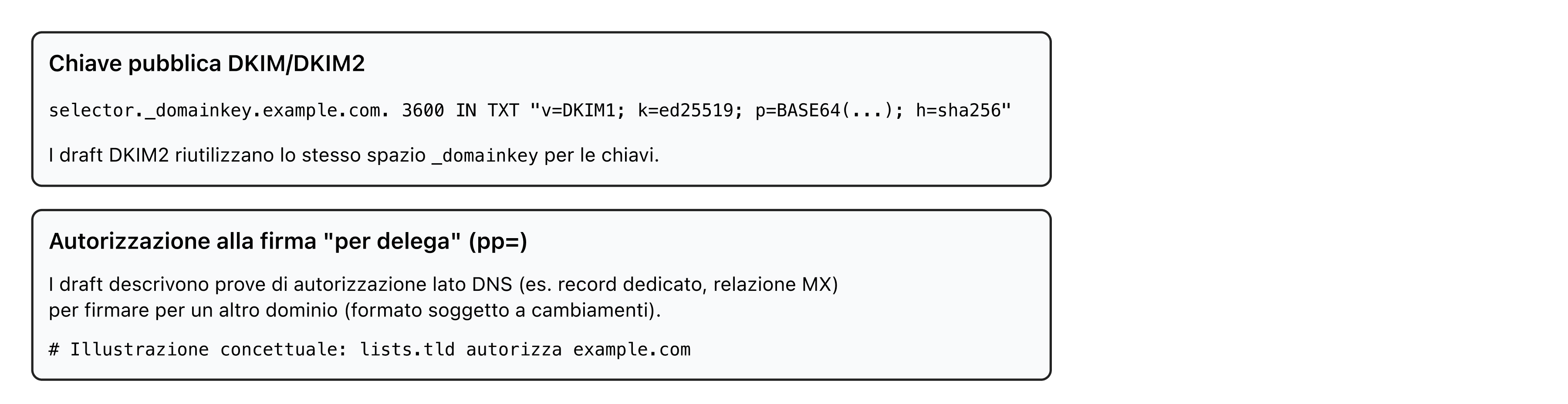 Posizione DNS delle chiavi DKIM2 sotto _domainkey, identica a quella di DKIM1