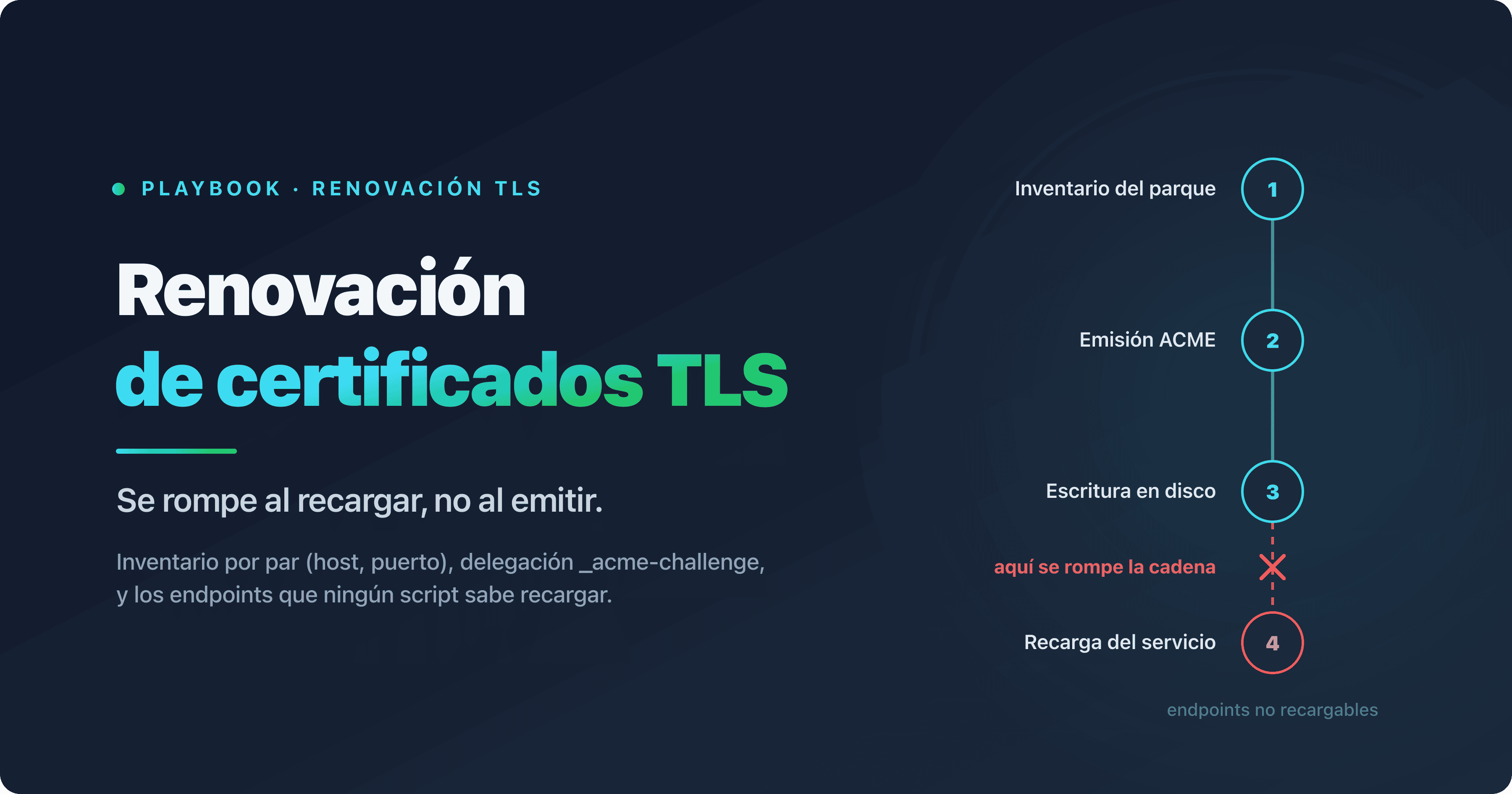 Cadena de renovación automática de un certificado SSL/TLS, del inventario del parque a la recarga del servicio, con los endpoints que ningún script sabe recargar