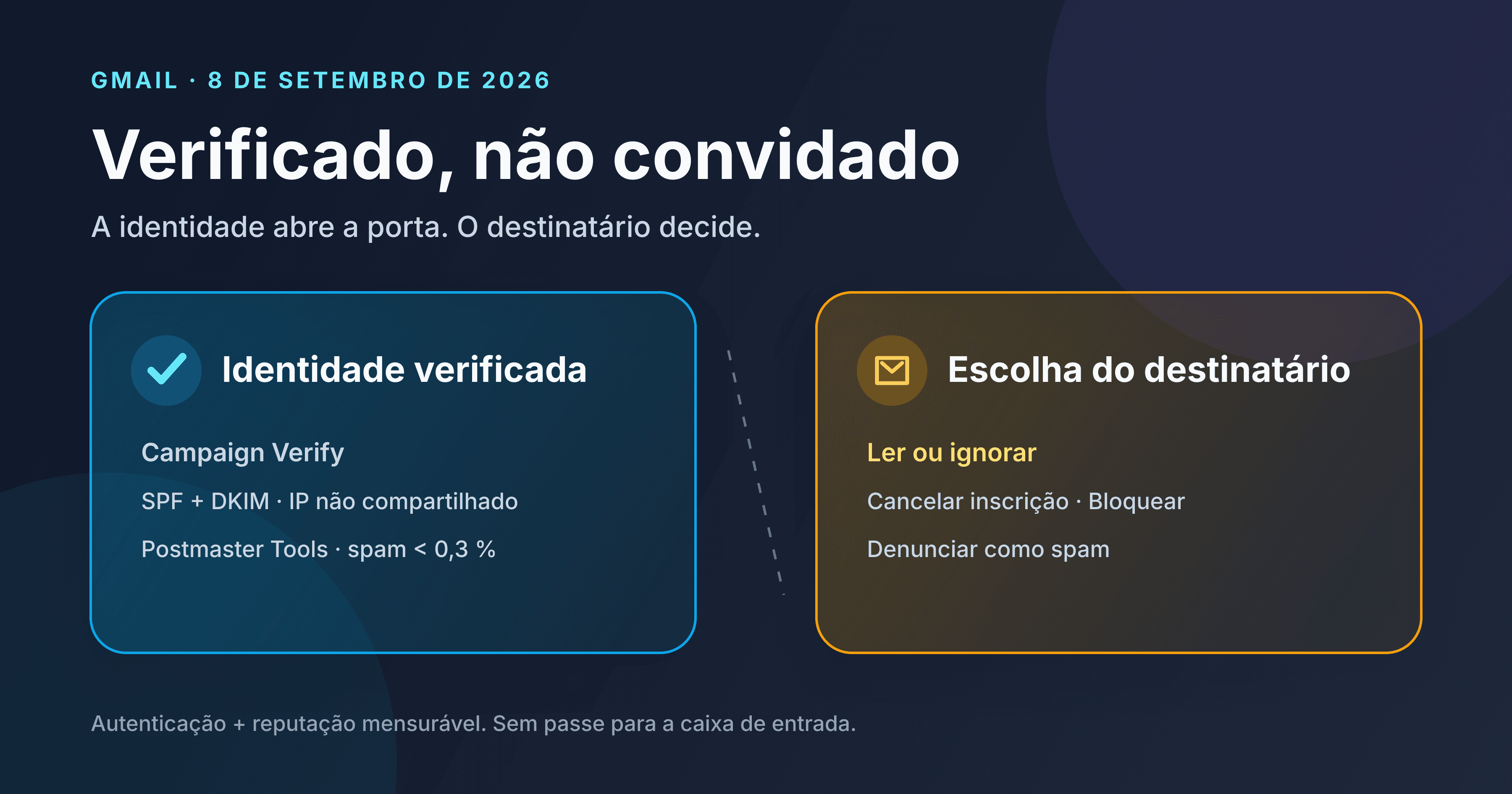 Dois cartões contrapõem a identidade verificada de um remetente e a escolha do destinatário no Gmail