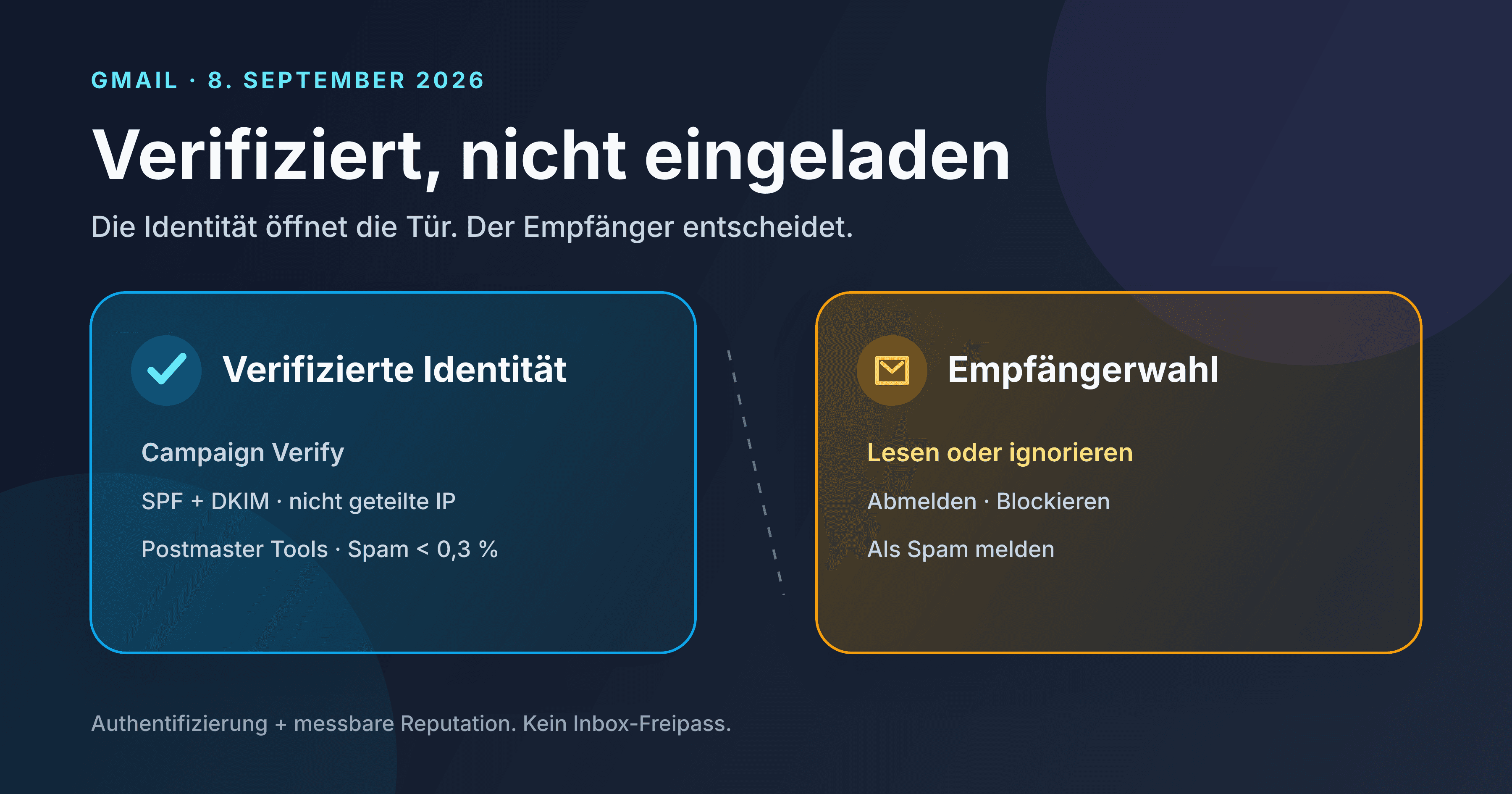 Zwei Karten stellen die verifizierte Absenderidentität der Entscheidung des Empfängers in Gmail gegenüber