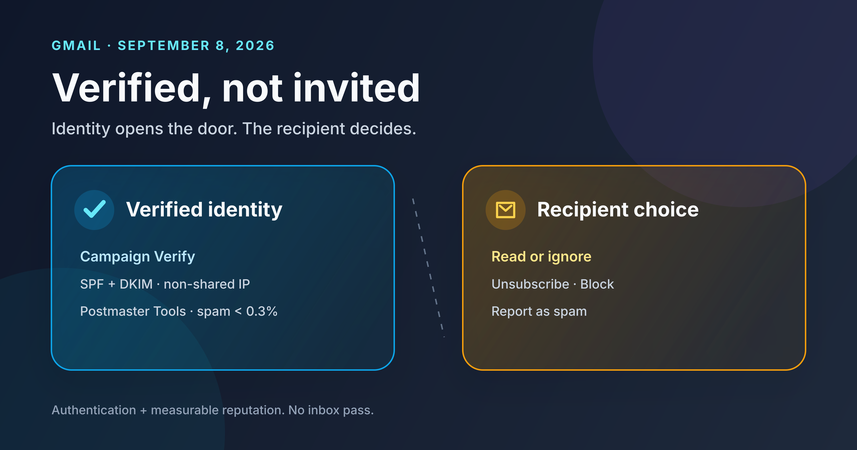 Two cards contrast a sender's verified identity with the recipient's choice in Gmail