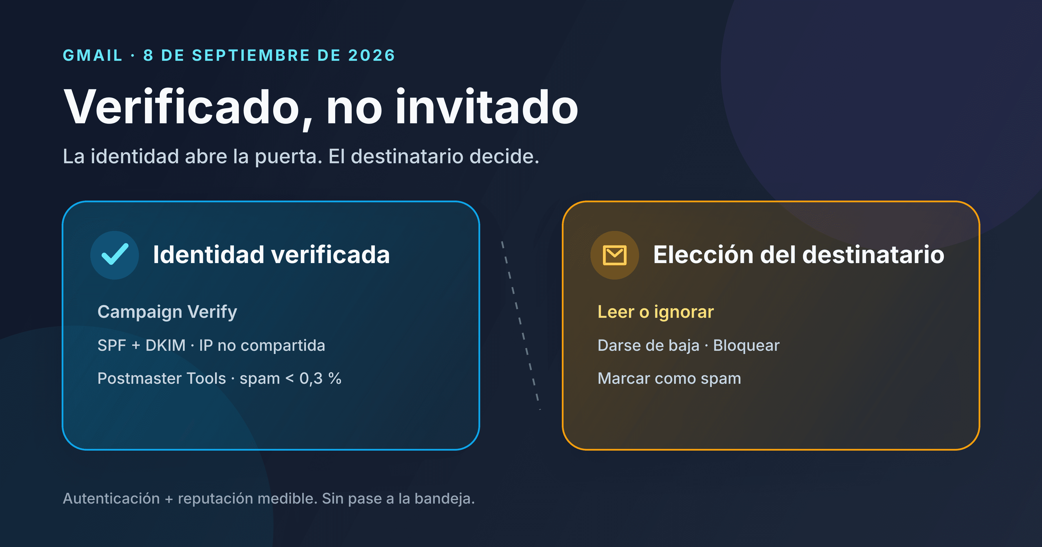 Dos tarjetas contraponen la identidad verificada de un remitente y la elección del destinatario en Gmail