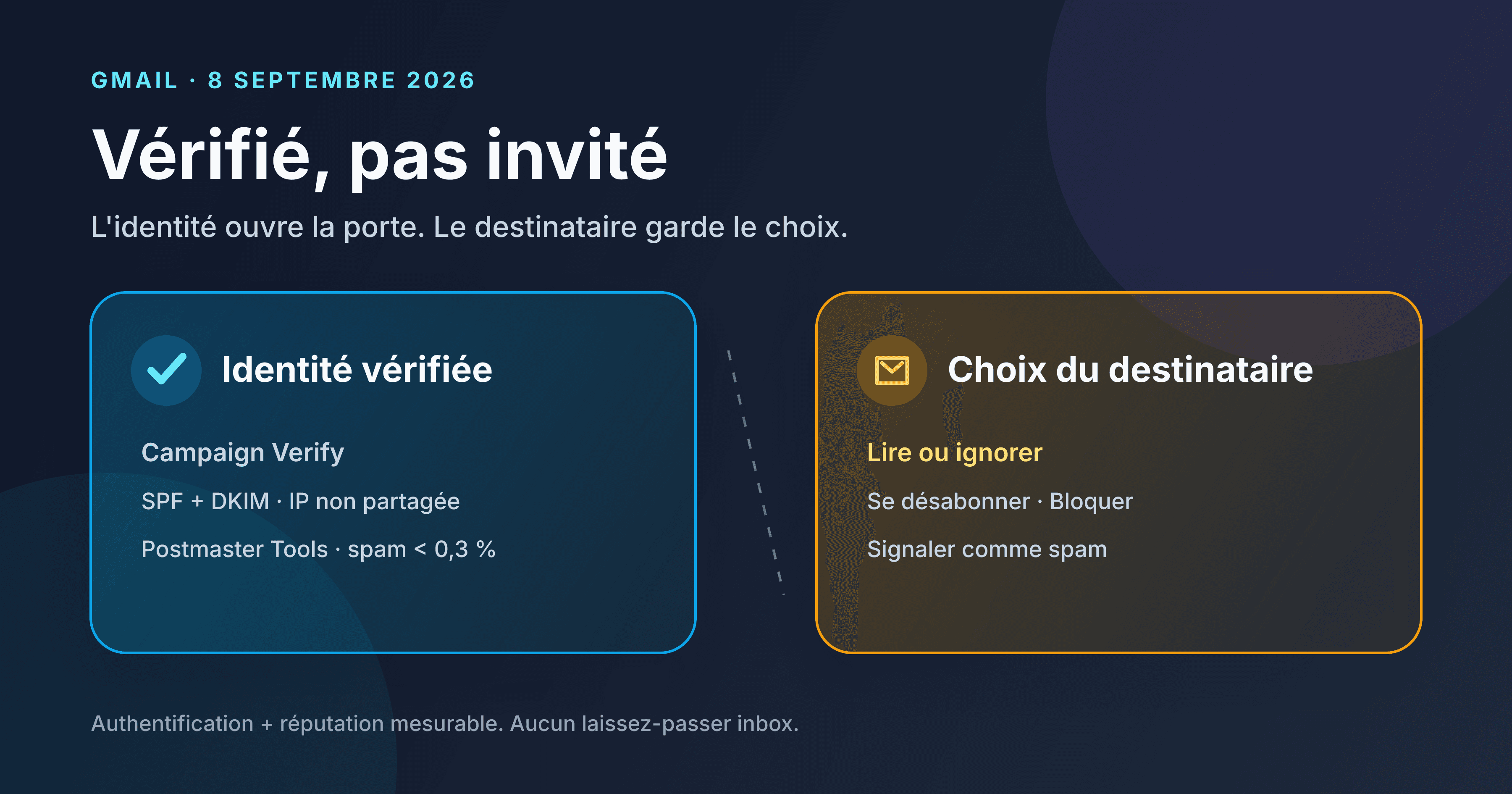 Deux cartes opposent l'identité vérifiée d'un expéditeur et le choix du destinataire dans Gmail
