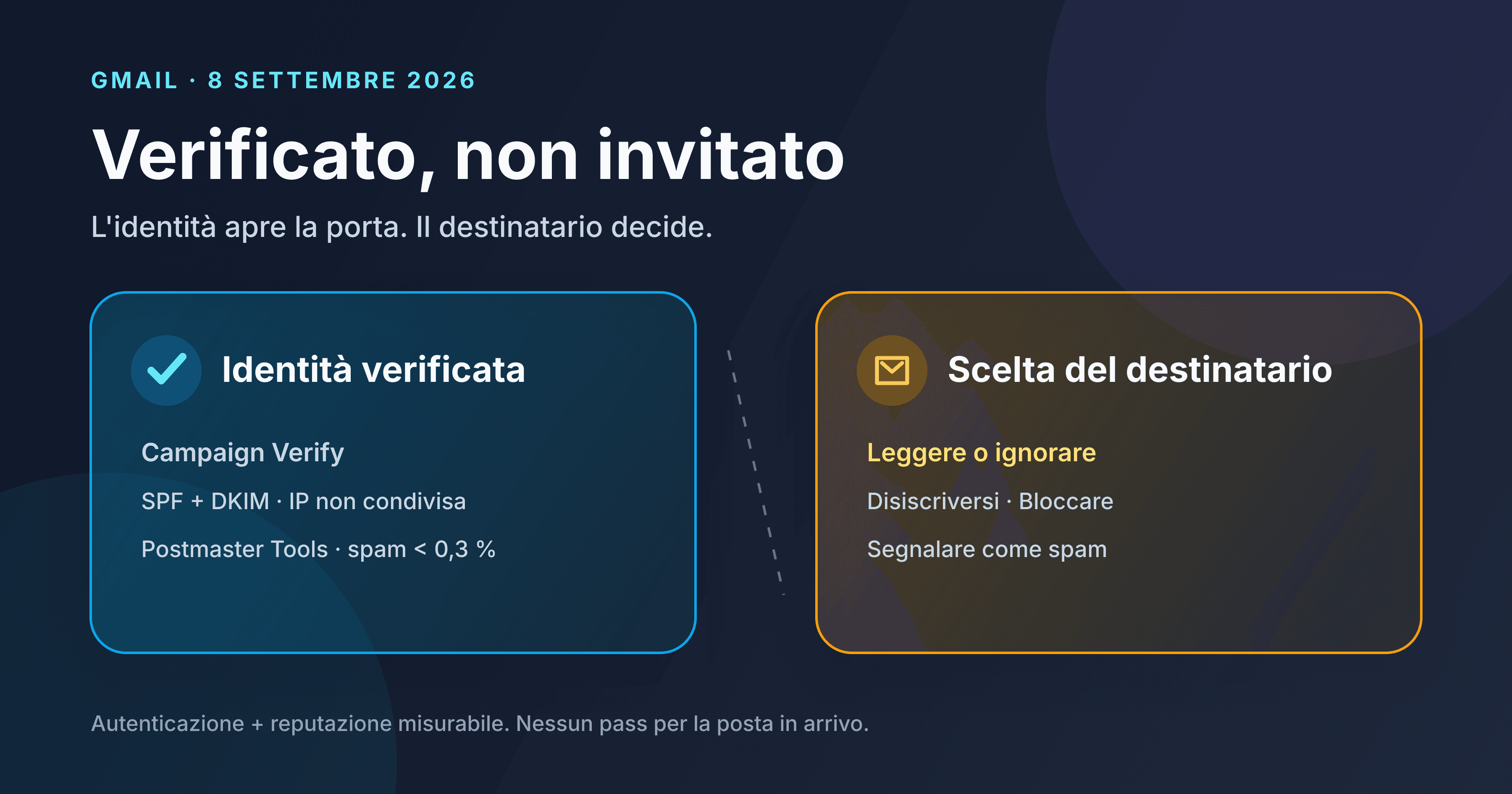 Due schede oppongono l'identità verificata di un mittente e la scelta del destinatario in Gmail