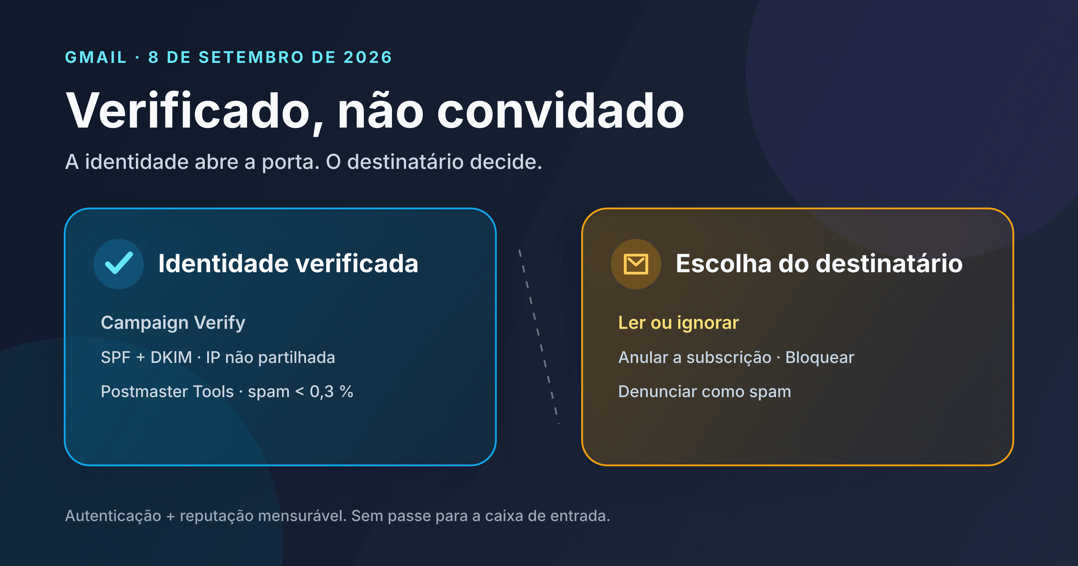 Dois cartões contrapõem a identidade verificada de um remetente e a escolha do destinatário no Gmail