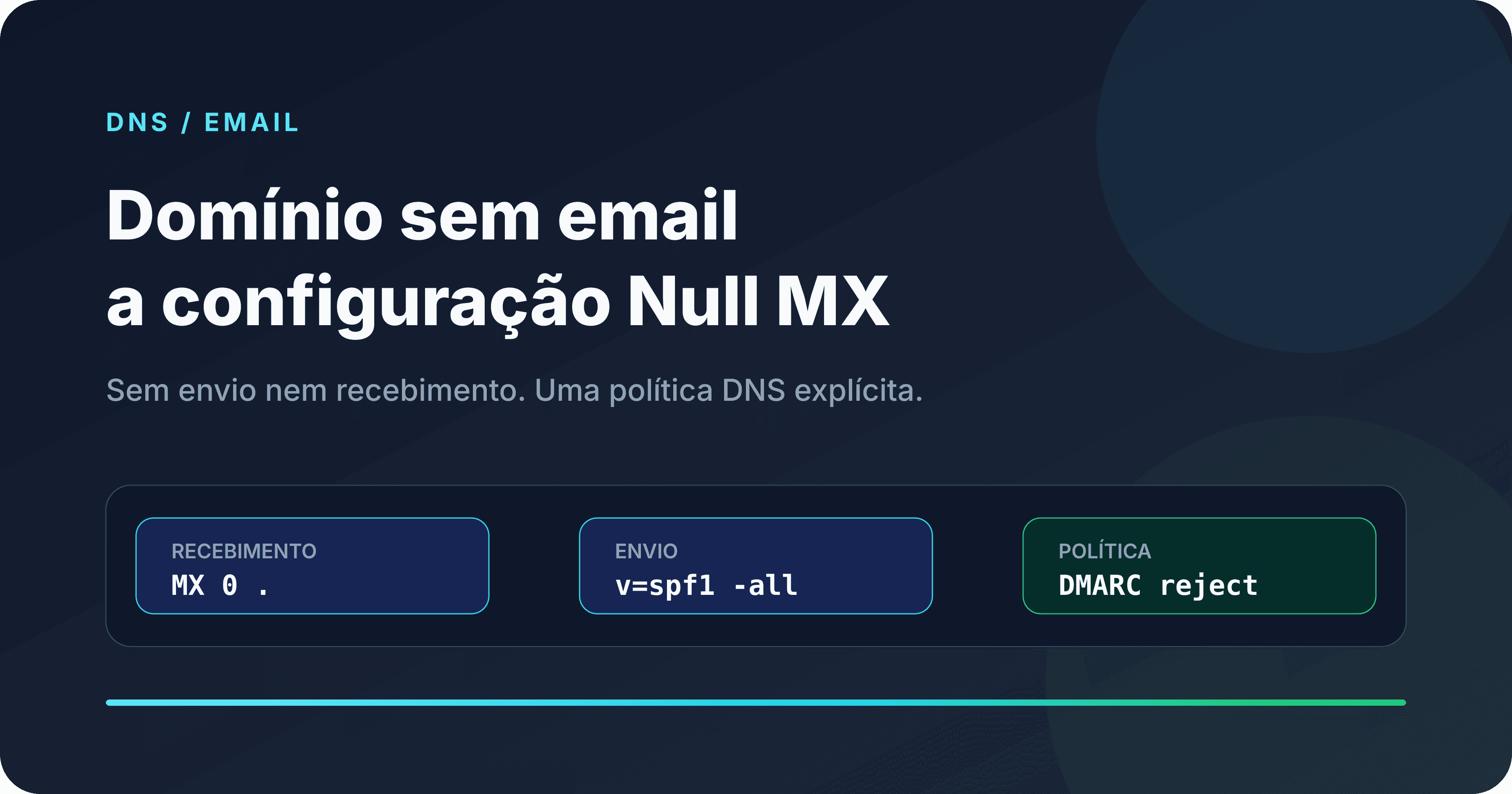Diagrama de um domínio sem email protegido por Null MX, SPF e DMARC