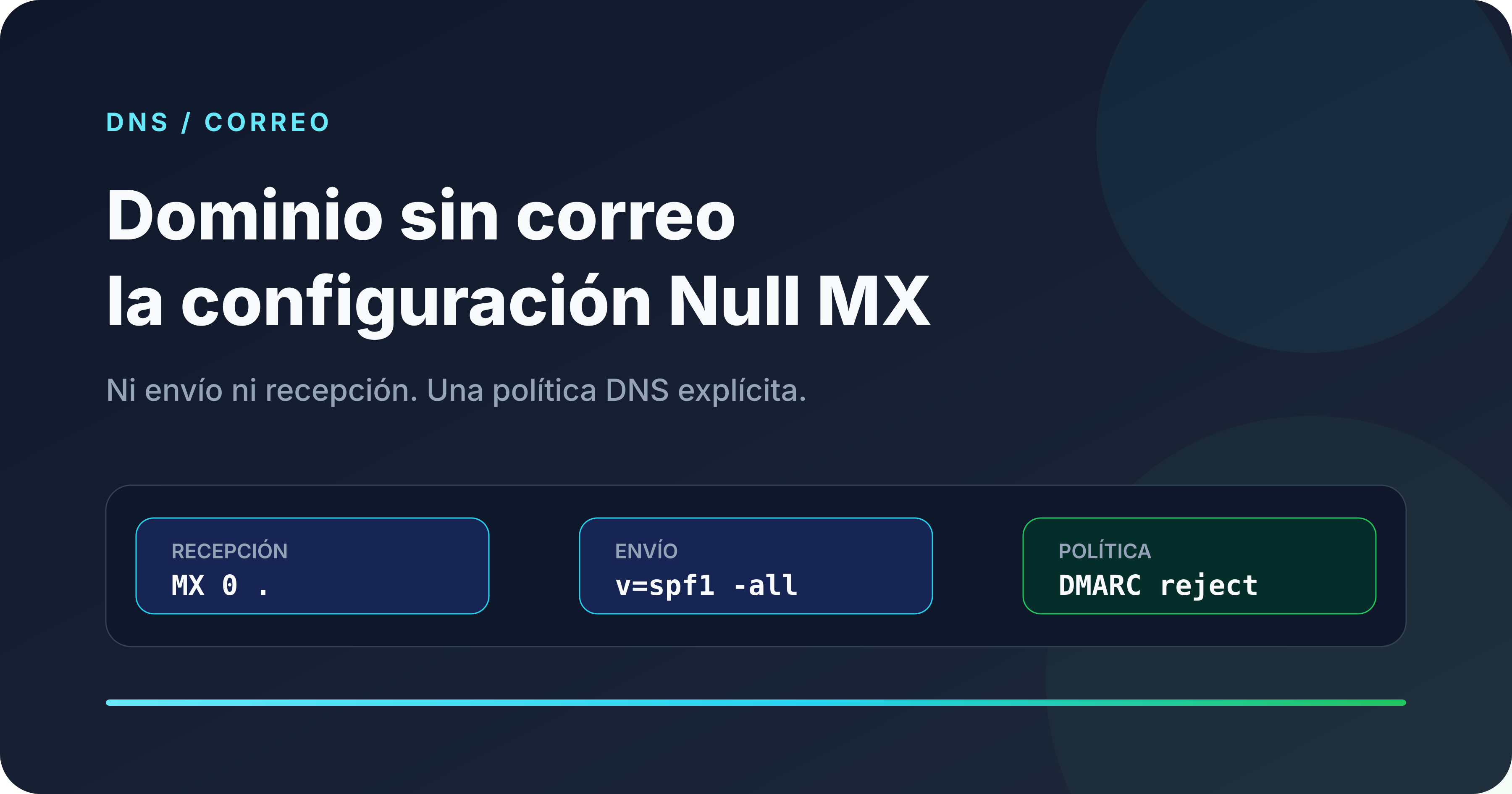 Esquema de un dominio sin correo protegido por Null MX, SPF y DMARC