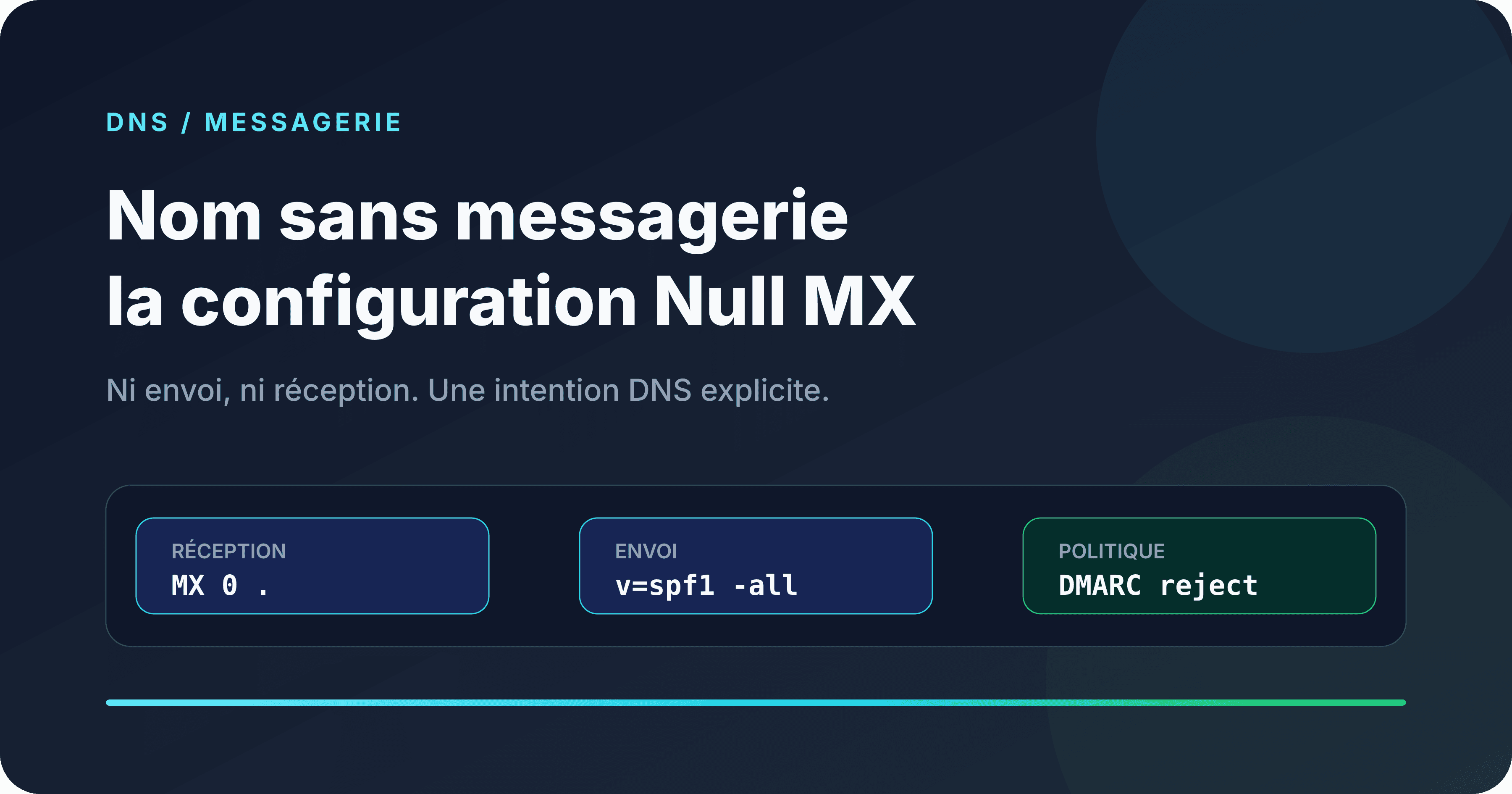Schéma d'un nom sans messagerie protégé par Null MX, SPF et DMARC