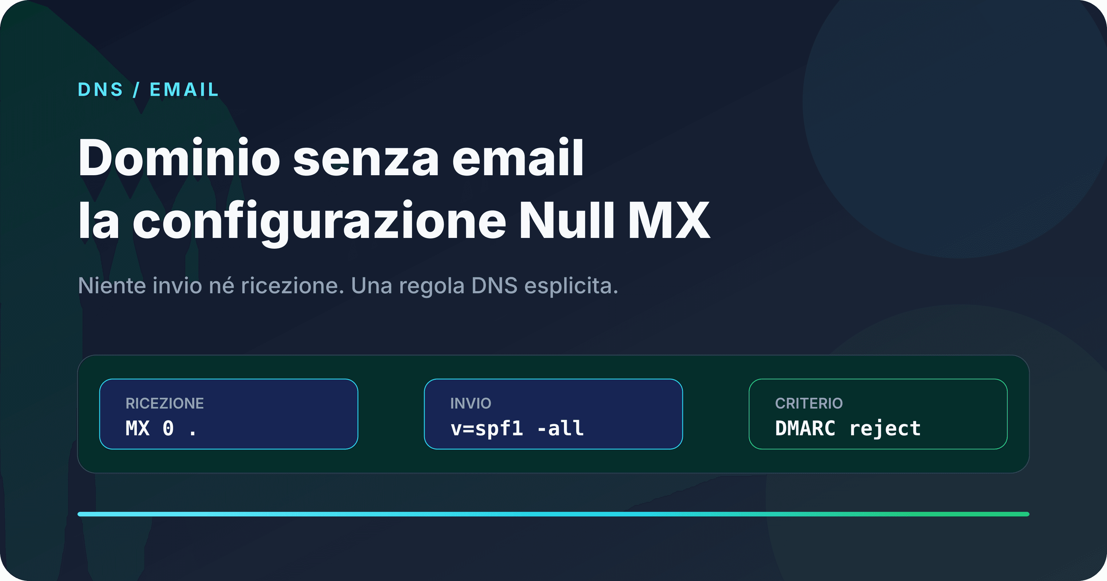 Schema di un dominio senza email protetto da Null MX, SPF e DMARC