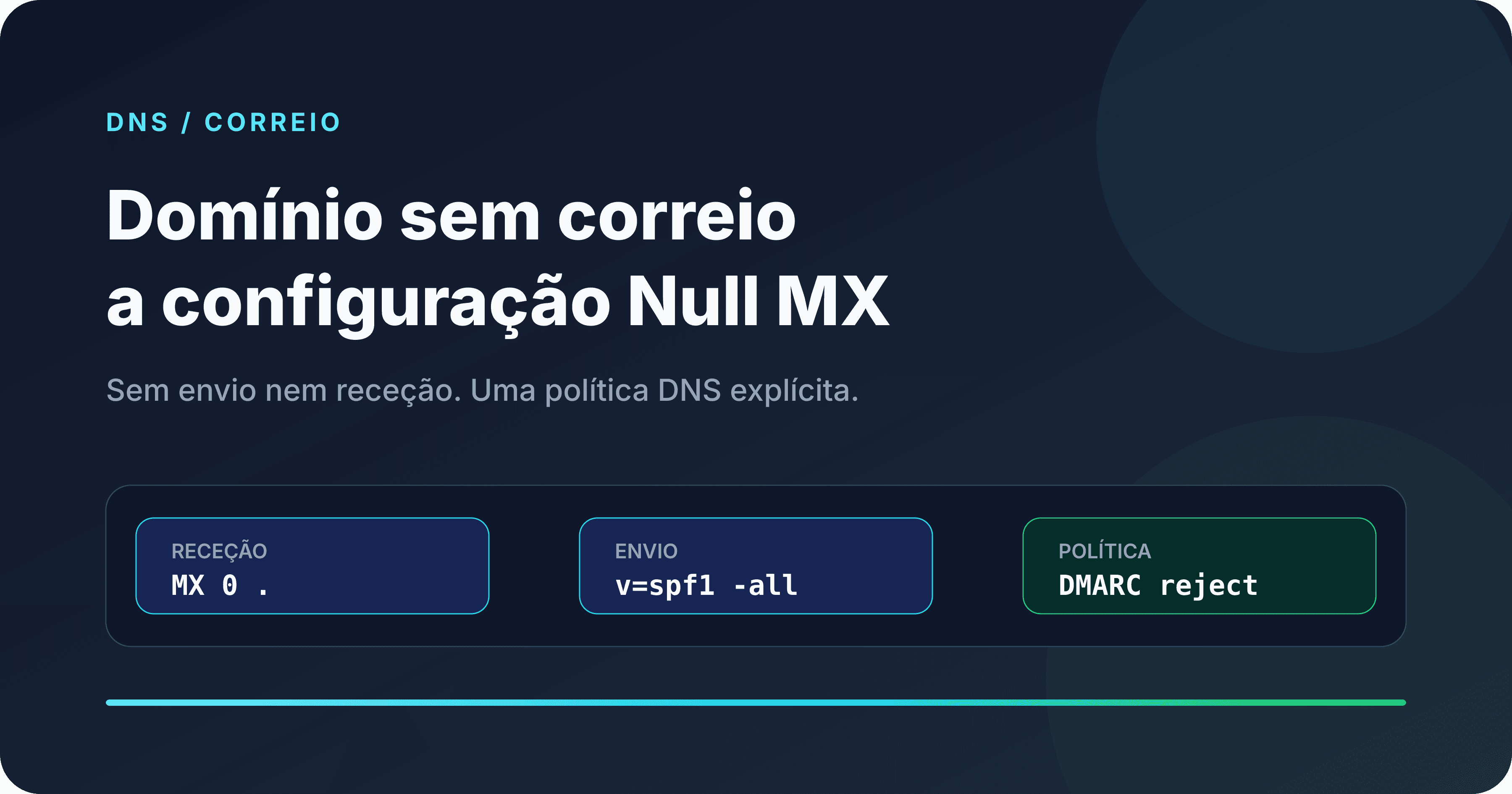 Esquema de um domínio sem email protegido por Null MX, SPF e DMARC