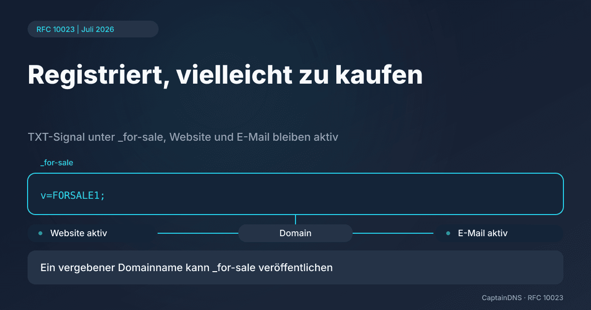 Schaubild einer Domain mit aktiver Website und E-Mail, dem DNS-Knoten _for-sale und einem TXT-Eintrag mit v=FORSALE1;