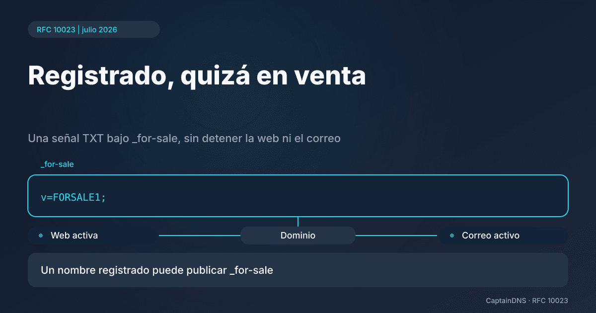 Esquema de un dominio con web y correo activos, asociado al nodo DNS _for-sale y a un TXT v=FORSALE1;