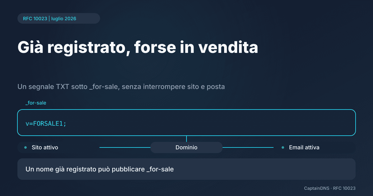 Schema di un dominio con sito e posta attivi, associato al nodo DNS _for-sale e a un TXT v=FORSALE1;