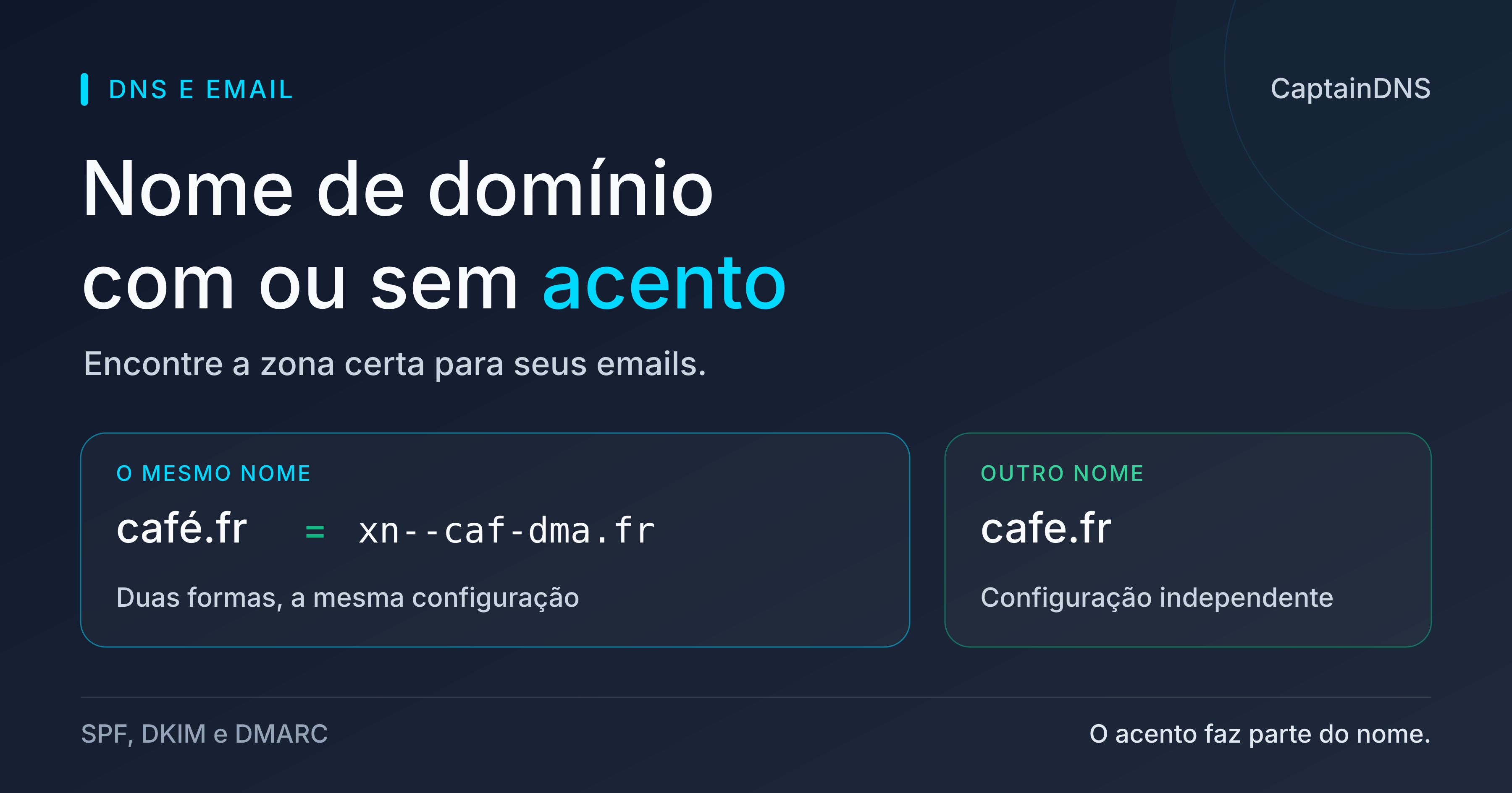 Nome de domínio com ou sem acento: dois nomes distintos para o DNS e o email